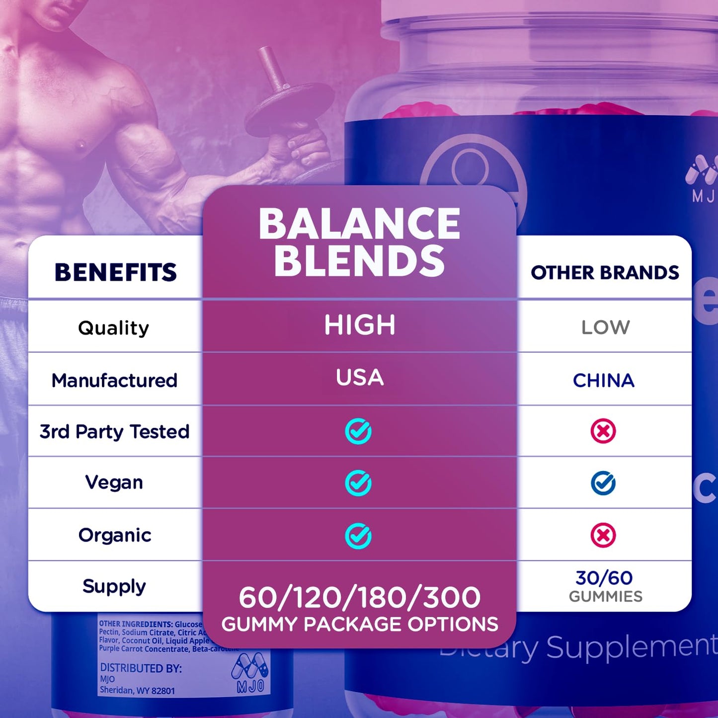 MJO Balance Blends Multivitamin Gummy 120 Gummies