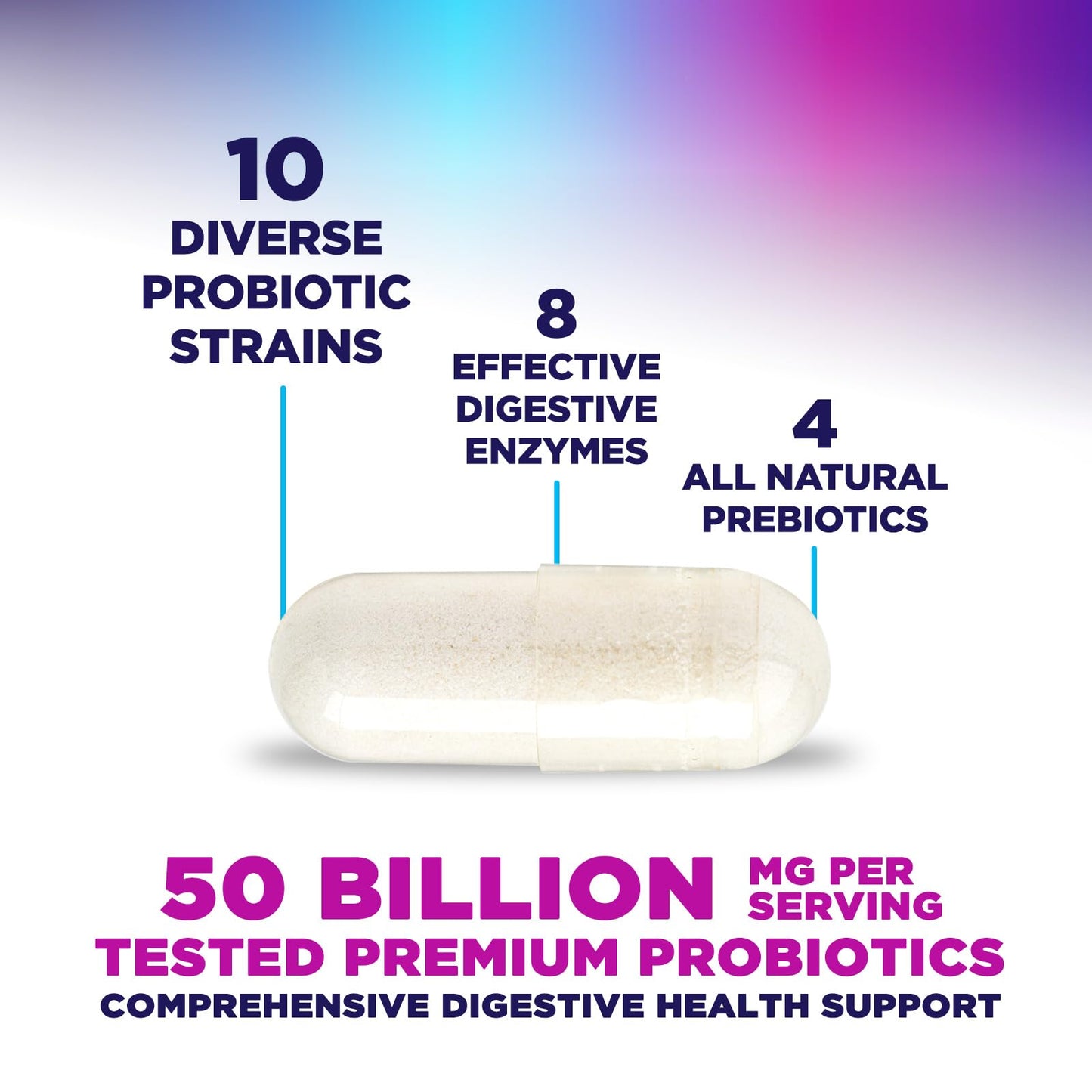 Nature's Peak Probiotics 50 Billion CFU Per Serving - 10 Premium Strains + Digestive Enzymes & Prebiotics, 120 Capsules