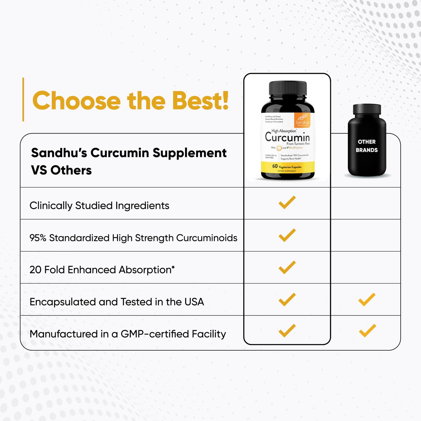Sandhu's Curcumin C3 Complex with BioPerine 60 Capsules, Non-GMO