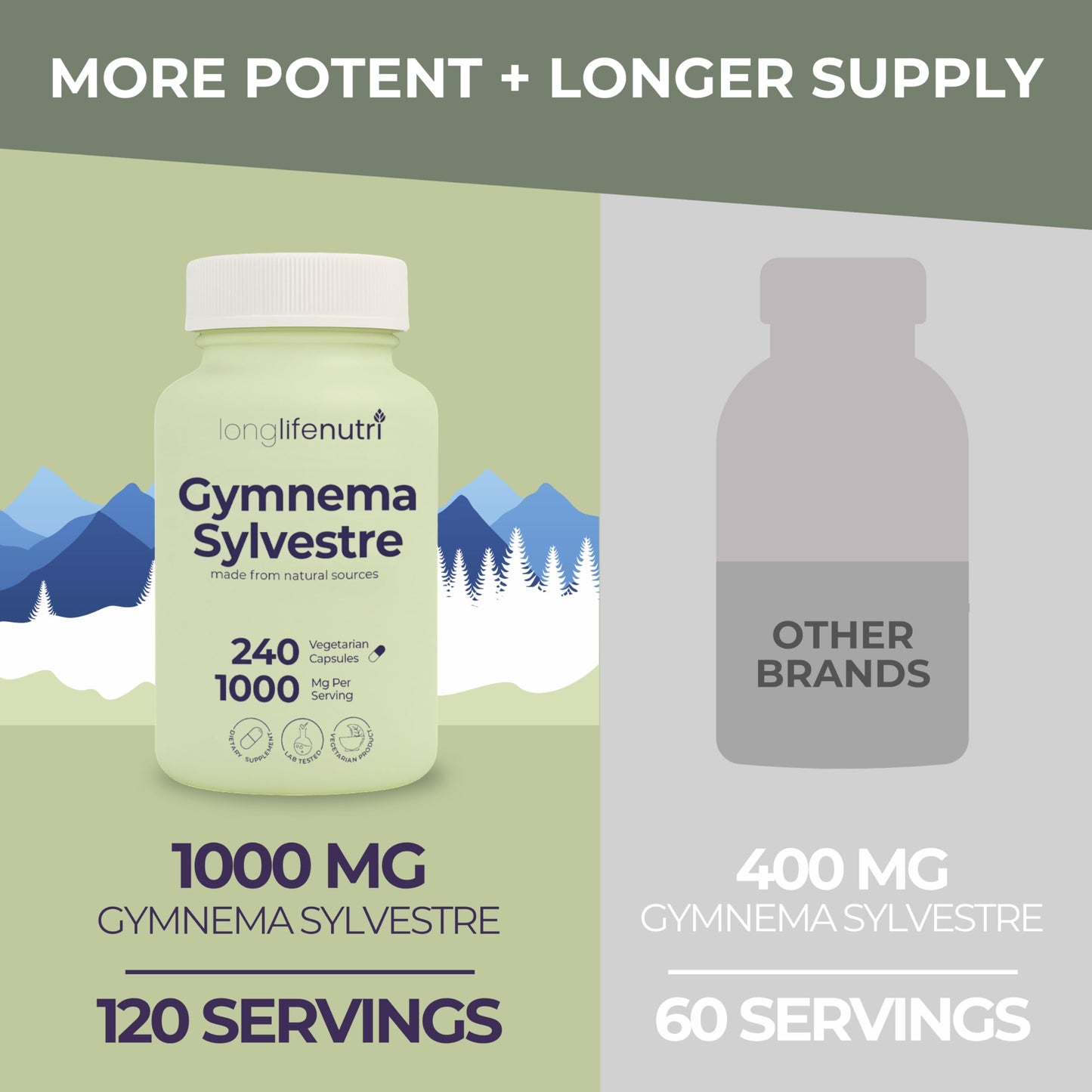 LongLifeNutri Gymnema Sylvestre 1000mg Organic 20:1 Leaf Extract Capsule 240 Count