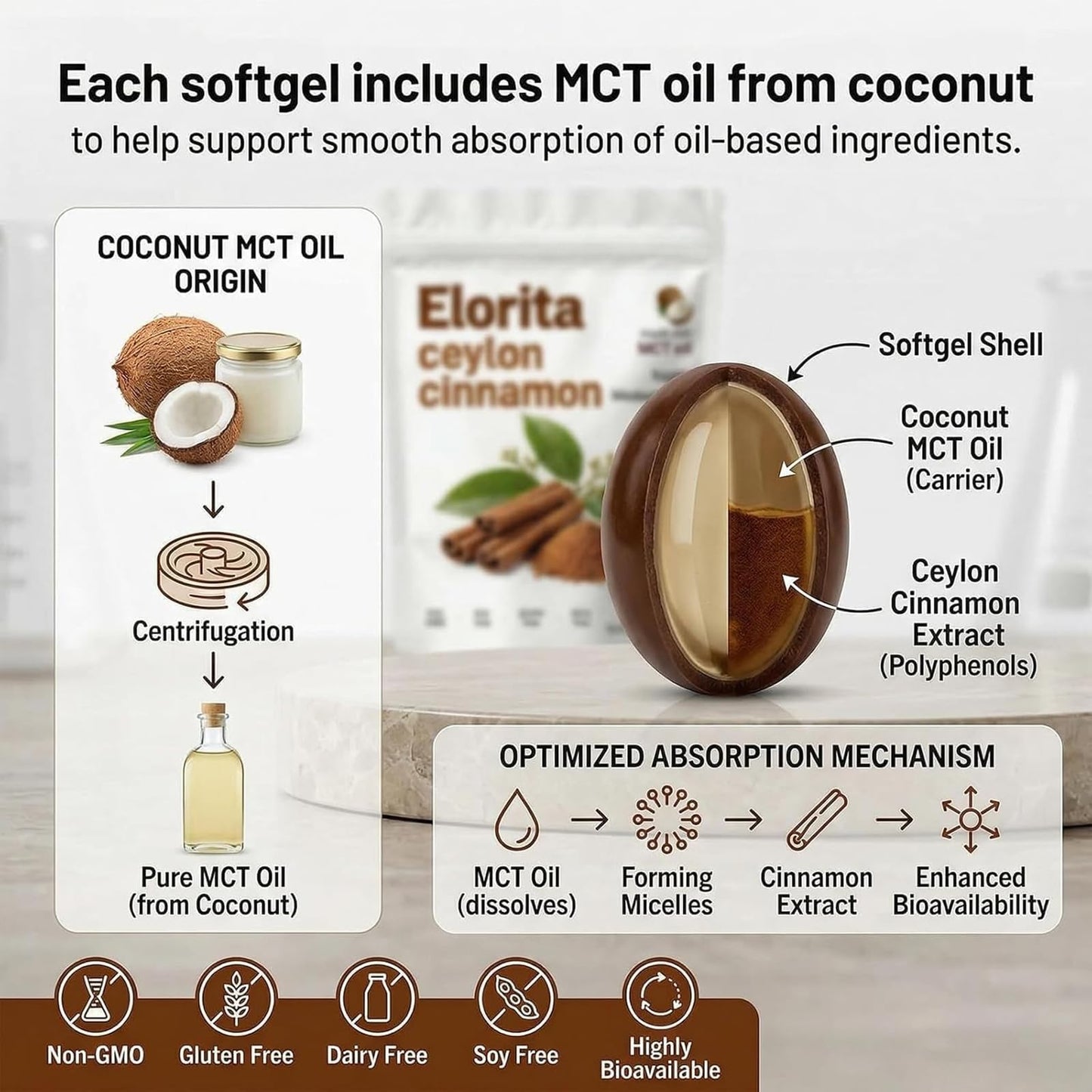 Elorita Ceylon Cinnamon Soft Gels with MCT Oil Capsule, 1 Count