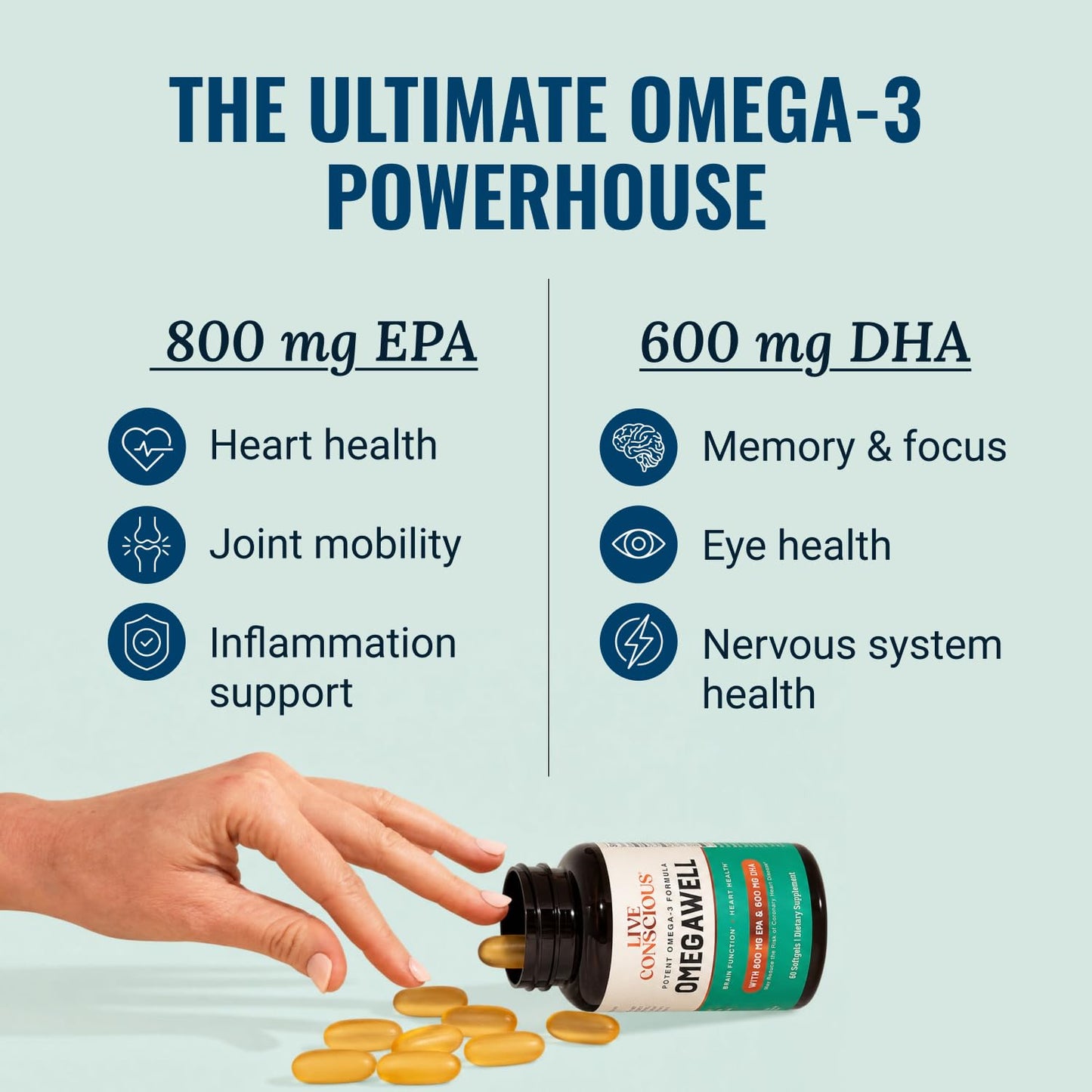 Live Conscious OmegaWell Omega 3 Fish Oil Softgels 60 Count