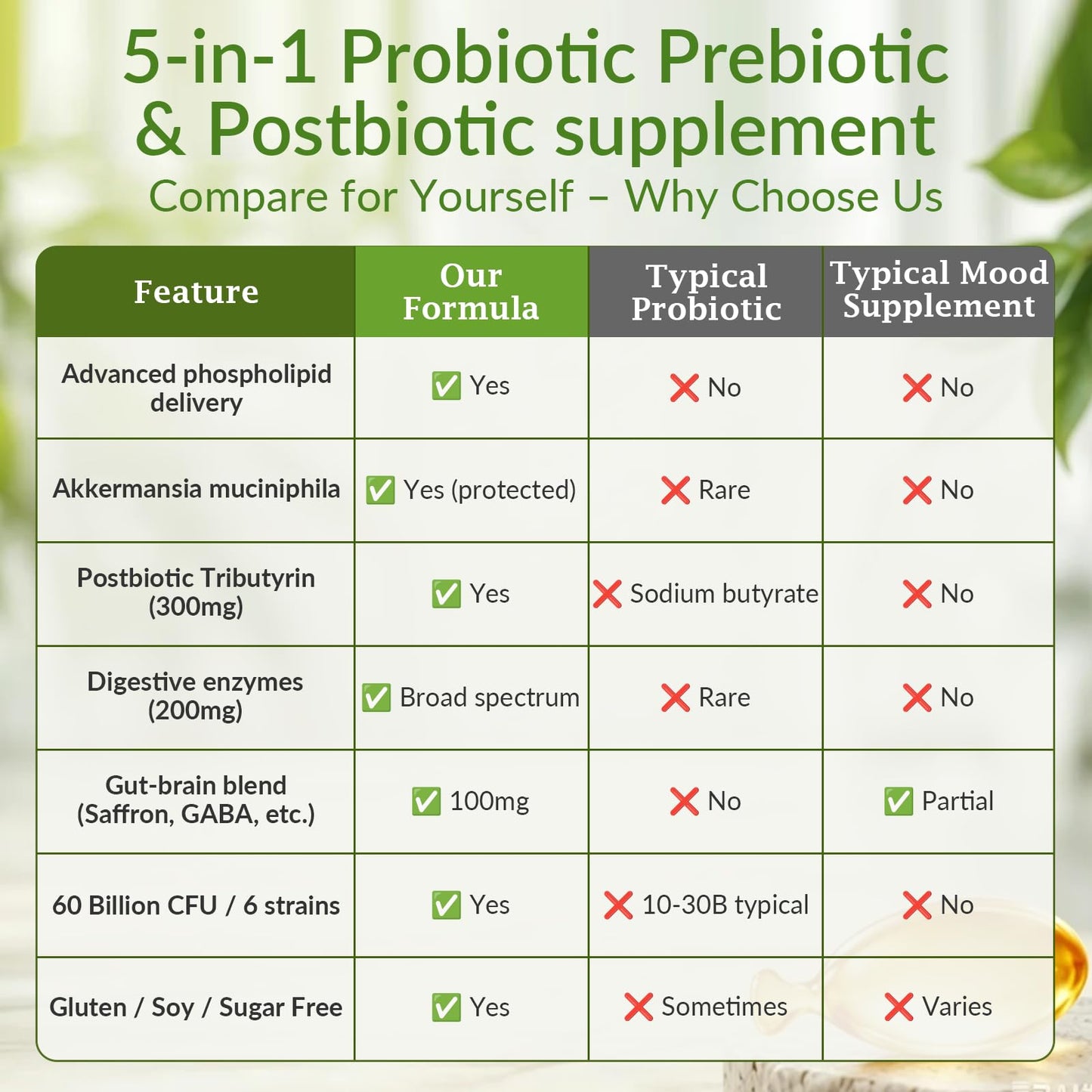 Hotopingre 5-in-1 Probiotic Prebiotic & Postbiotic for Women and Men Softgel 90 Count