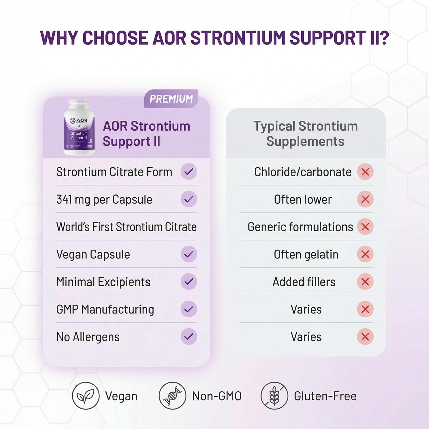 AOR Strontium Support II 341mg Capsule, 60 Count