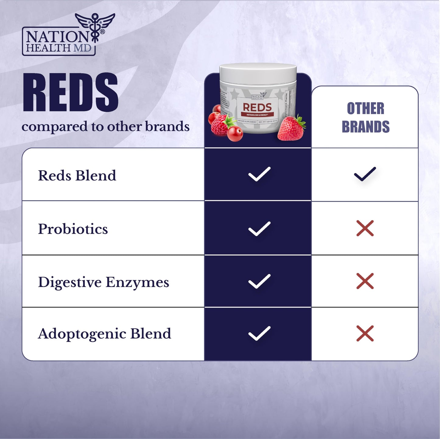 NATION HEALTH MD Reds Superfoods Powder 4.13 Ounce