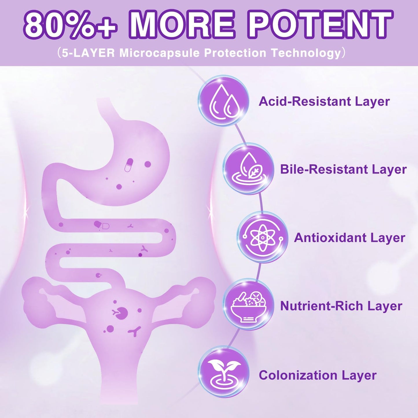 ZEBORA Probiotics for Women Digestive Health with Enzymes & Prebiotics, Vaginal Probiotics with D-Mannose & Cranberry, 100 Billion CFUs Capsules 180 Count