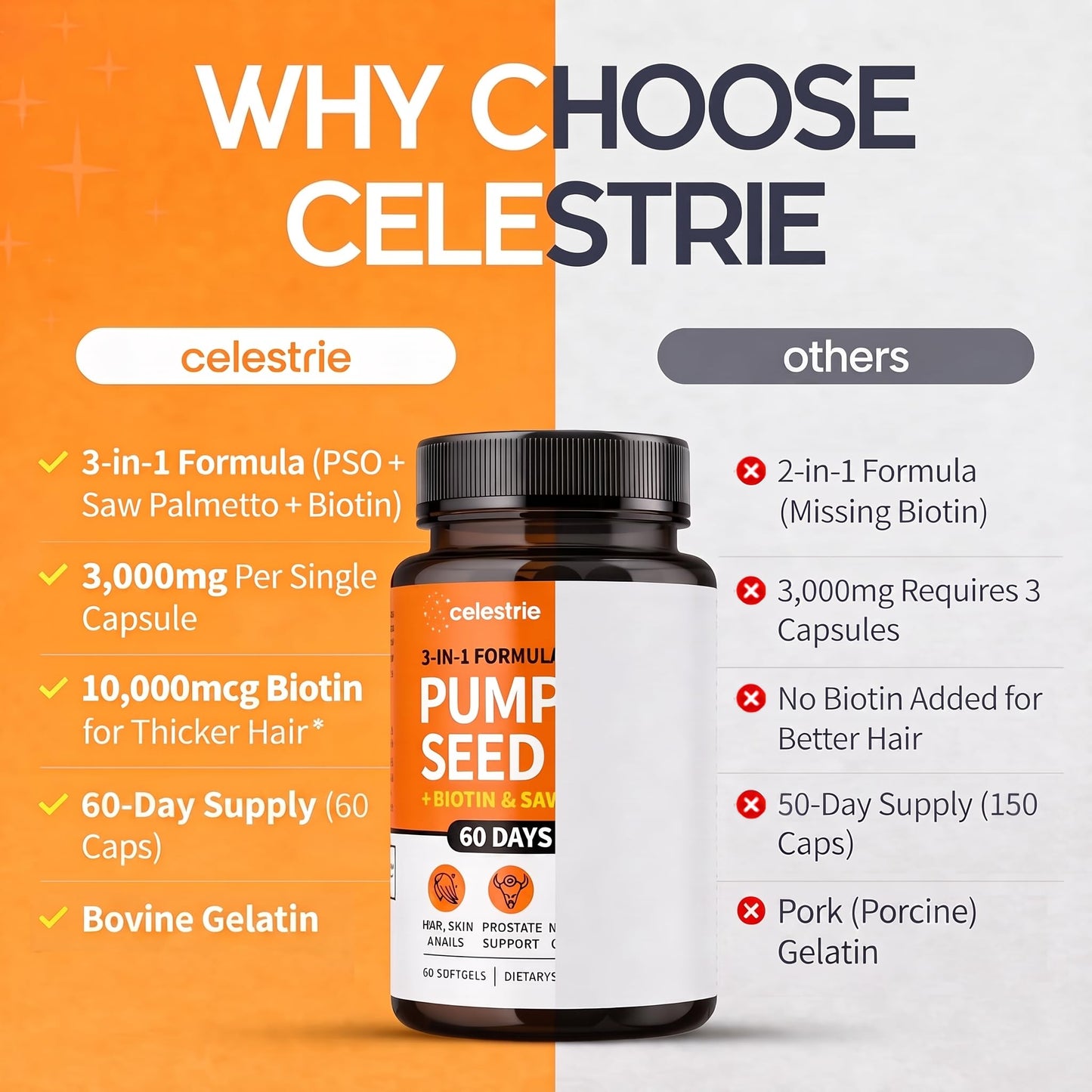 Celestrie 3-in-1 Pumpkin Seed Oil with Saw Palmetto + Biotin Softgels, 60 Count
