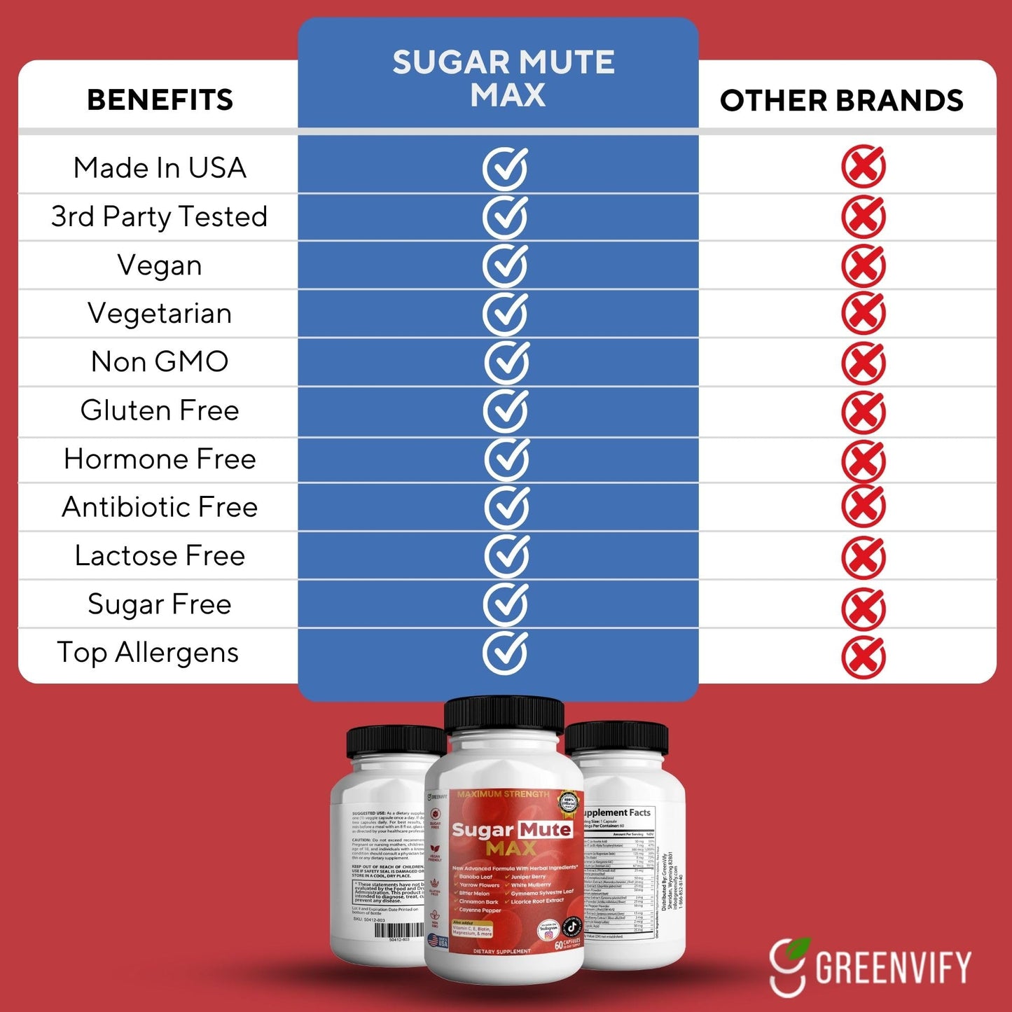 GREENVIFY Sugar Mute Max Blood Sugar Support Capsule, 60 Count