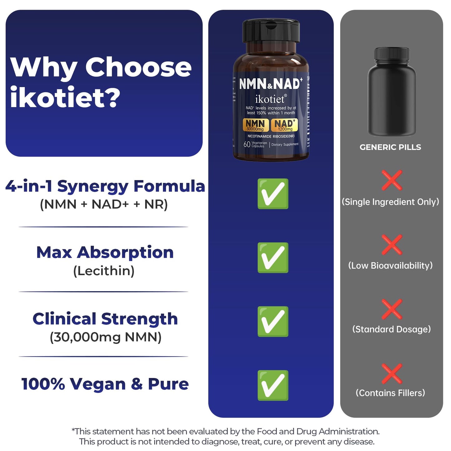 ikotiet NMN Supplement with NAD+ and Nicotinamide Riboside Capsules, 60 Count