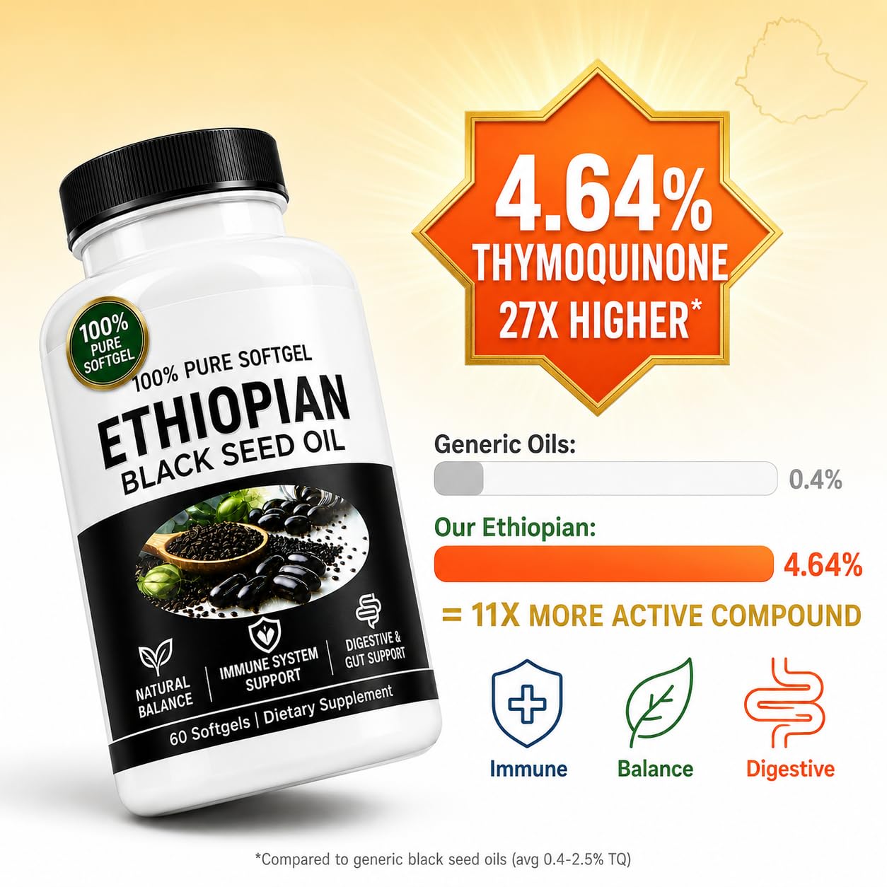 UBOMOPI Ethiopian Black Seed Oil Softgel 60 Count