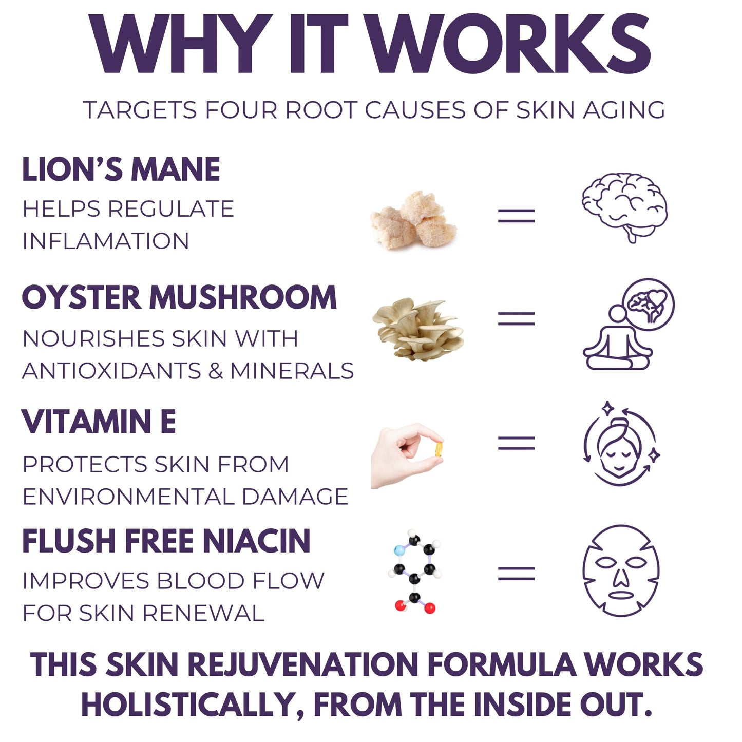 The Mushroom Society Skin Rejuvenation Supplement - Inner Skin Glow & Cellular Repair Formula, 120 Capsules