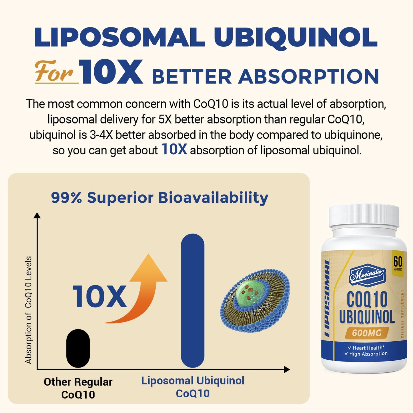 Mecinalis Liposomal CoQ10 Ubiquinol 600mg Softgels, 120 Softgels
