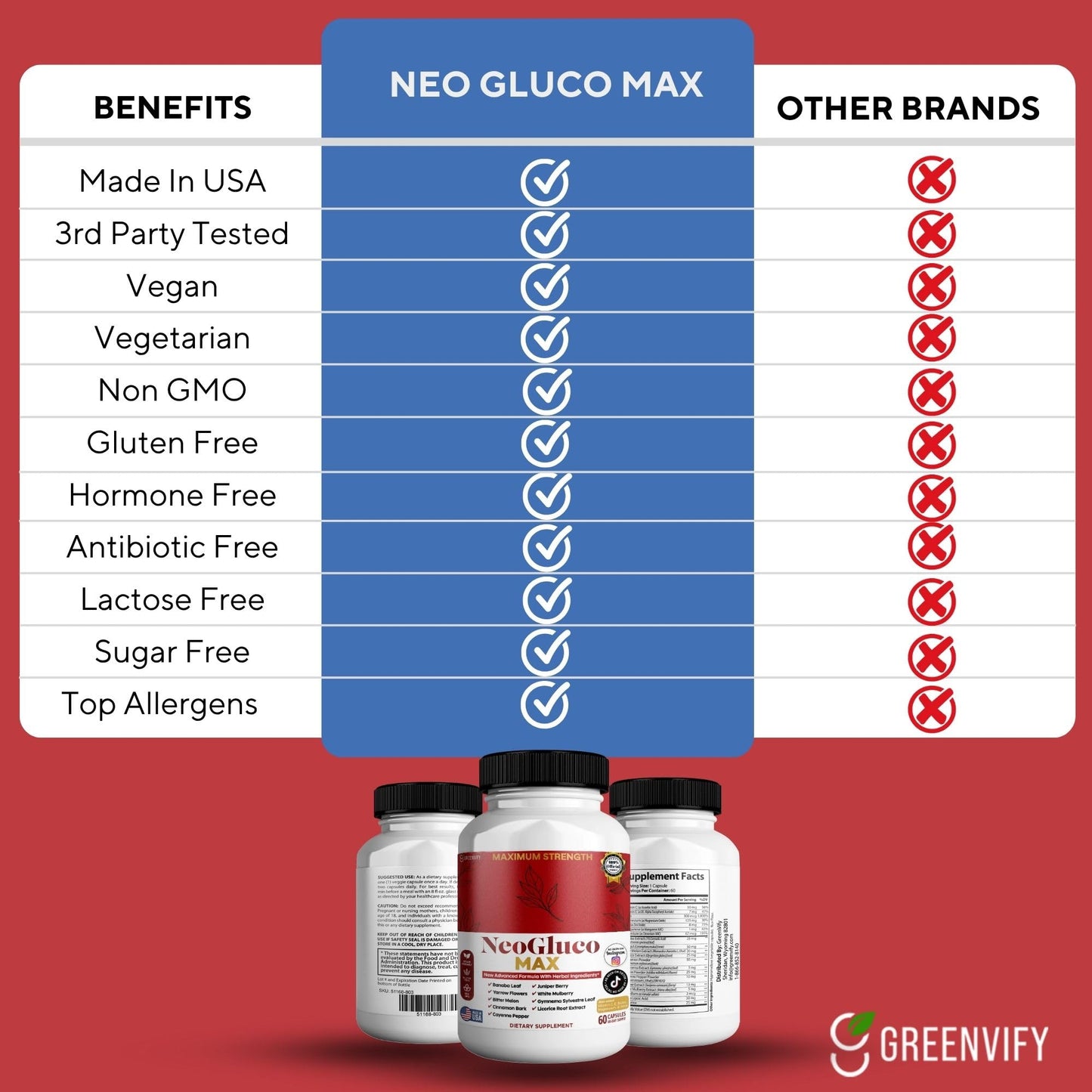 GREENVIFY NeoGraco MAX Maximum Strength Supplement with Banaba Leaf, Bitter Melon, Herbal Blend Capsule, 60 Count