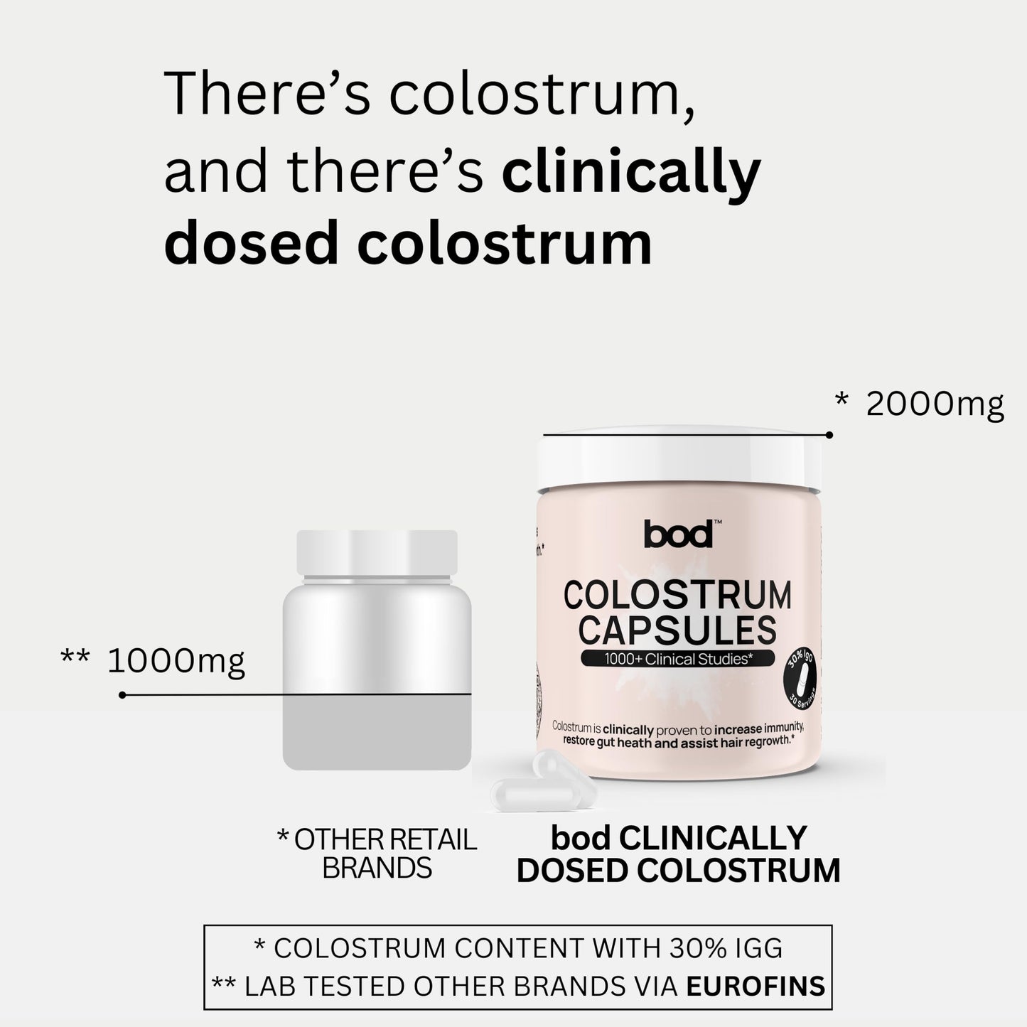Bod Colostrum Capsules, IgG 30% Pure Bovine Colostrum, Unflavored, 120 Count