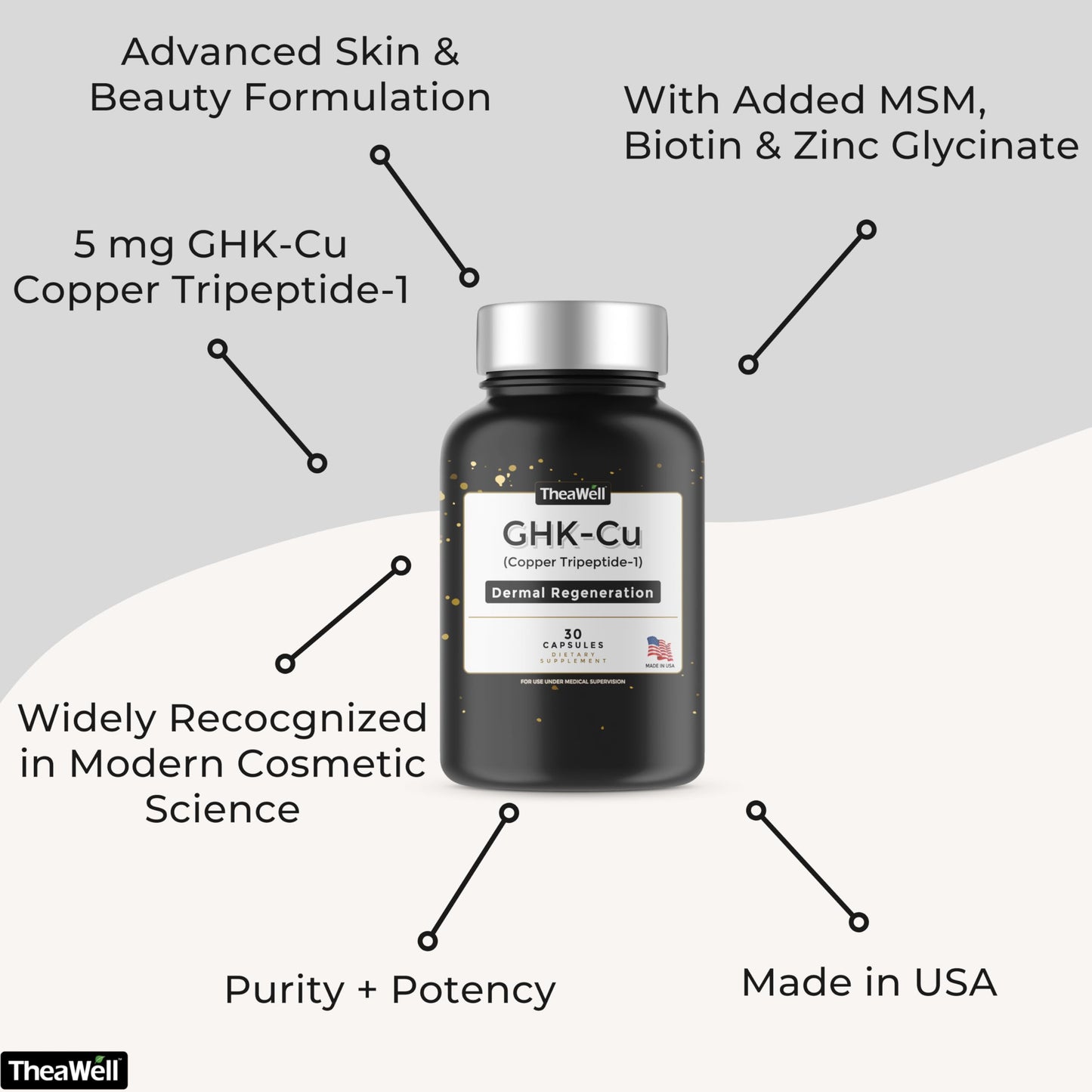 TheaWell GHK-Cu Copper Tripeptide-1 5mg with MSM Biotin Zinc Bioperine Black Pepper Extract Dermal Regeneration Hair Skin and Nails Support Capsule 30