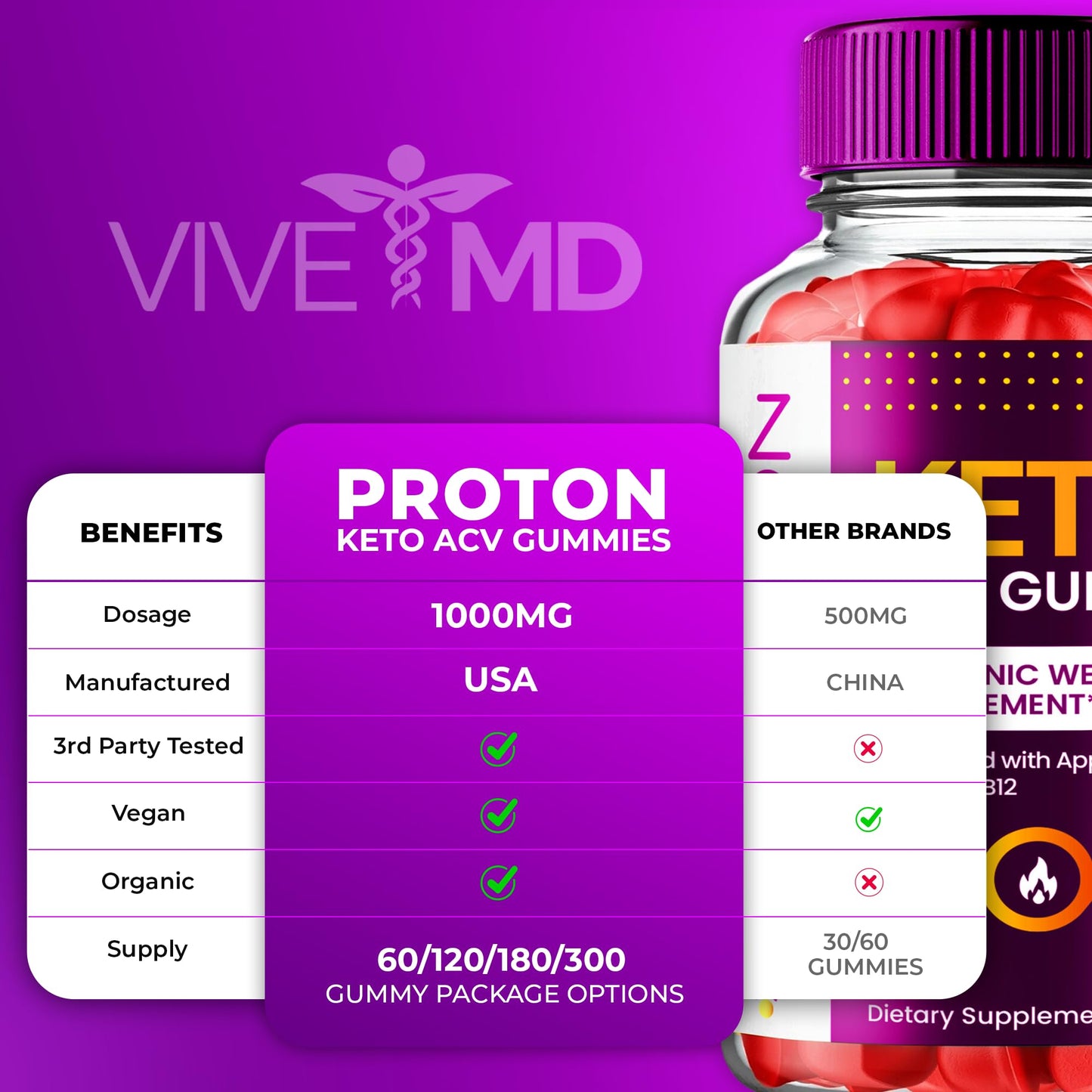 VIVE MD Proton Keto ACV Gummies 120 Count
