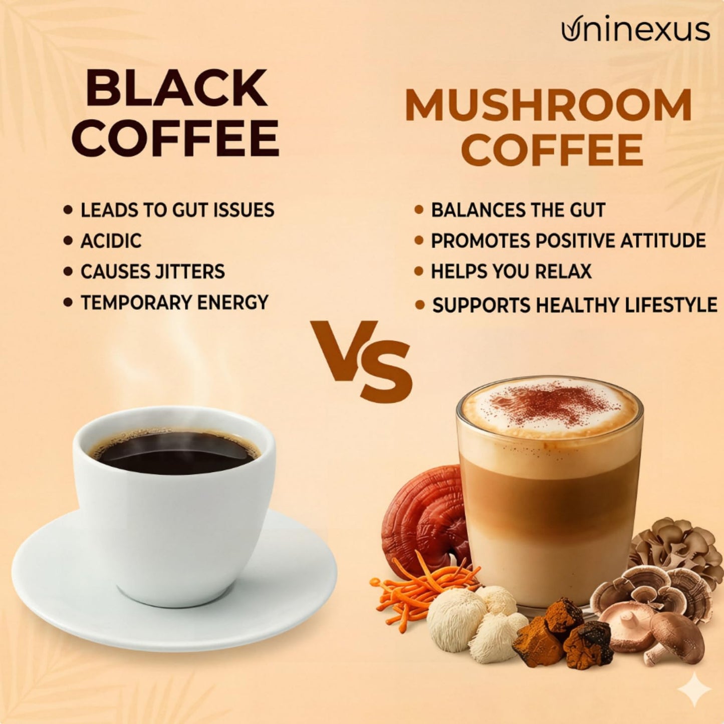 Uninexus Mushroom Coffee Alternative 33 Servings Instant Arabica for Focus Energy Powder 6.95 Ounce