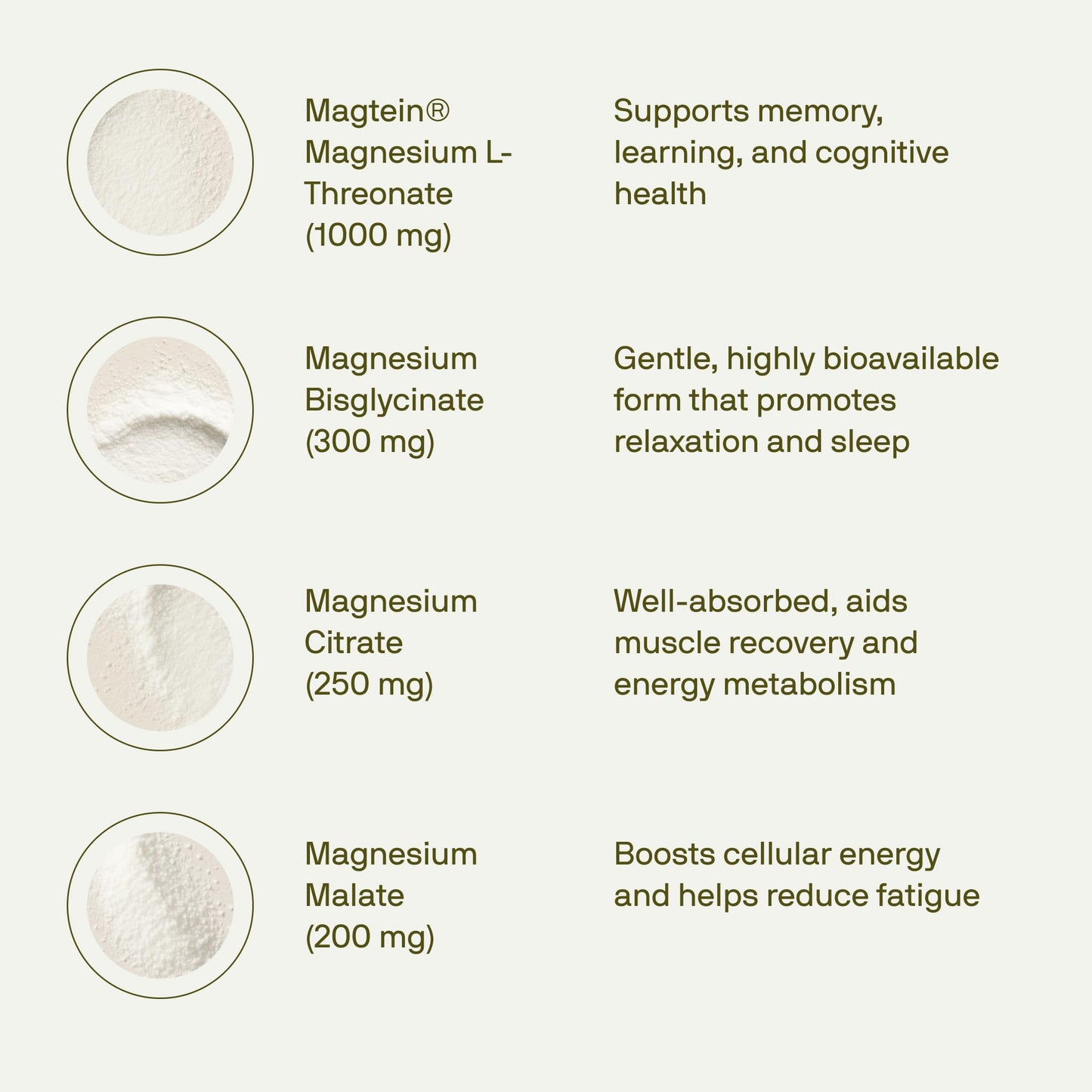 Nutriissa 12-in-1 Full-Spectrum Magnesium Complex Capsule 120 Capsules