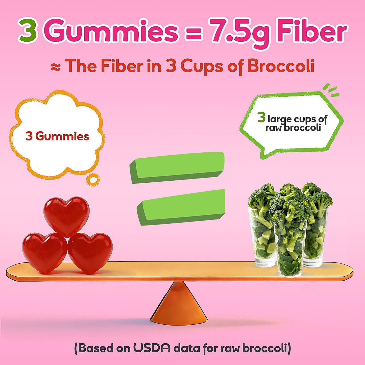 Grewellogy Fiber Gummy Probiotics & Digestive Enzymes, 120 Gummies