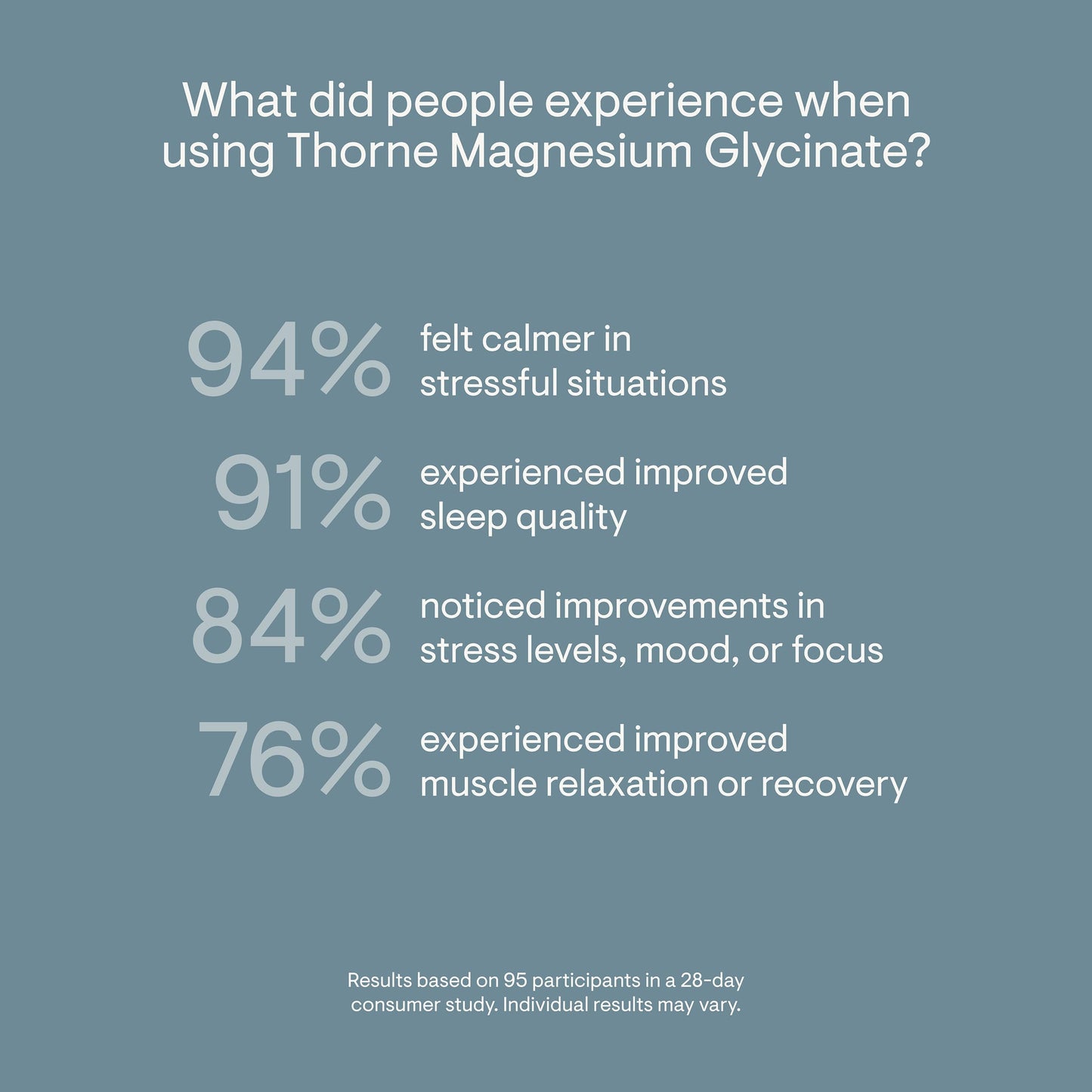 THORNE Magnesium Glycinate, Chelated Magnesium Supplement Capsules, 90 Count