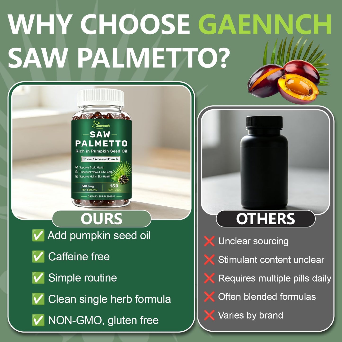 Gaennch Saw Palmetto for Men with Pumpkin Seed Oil Prostate Health Supplement Softgels 150 Count