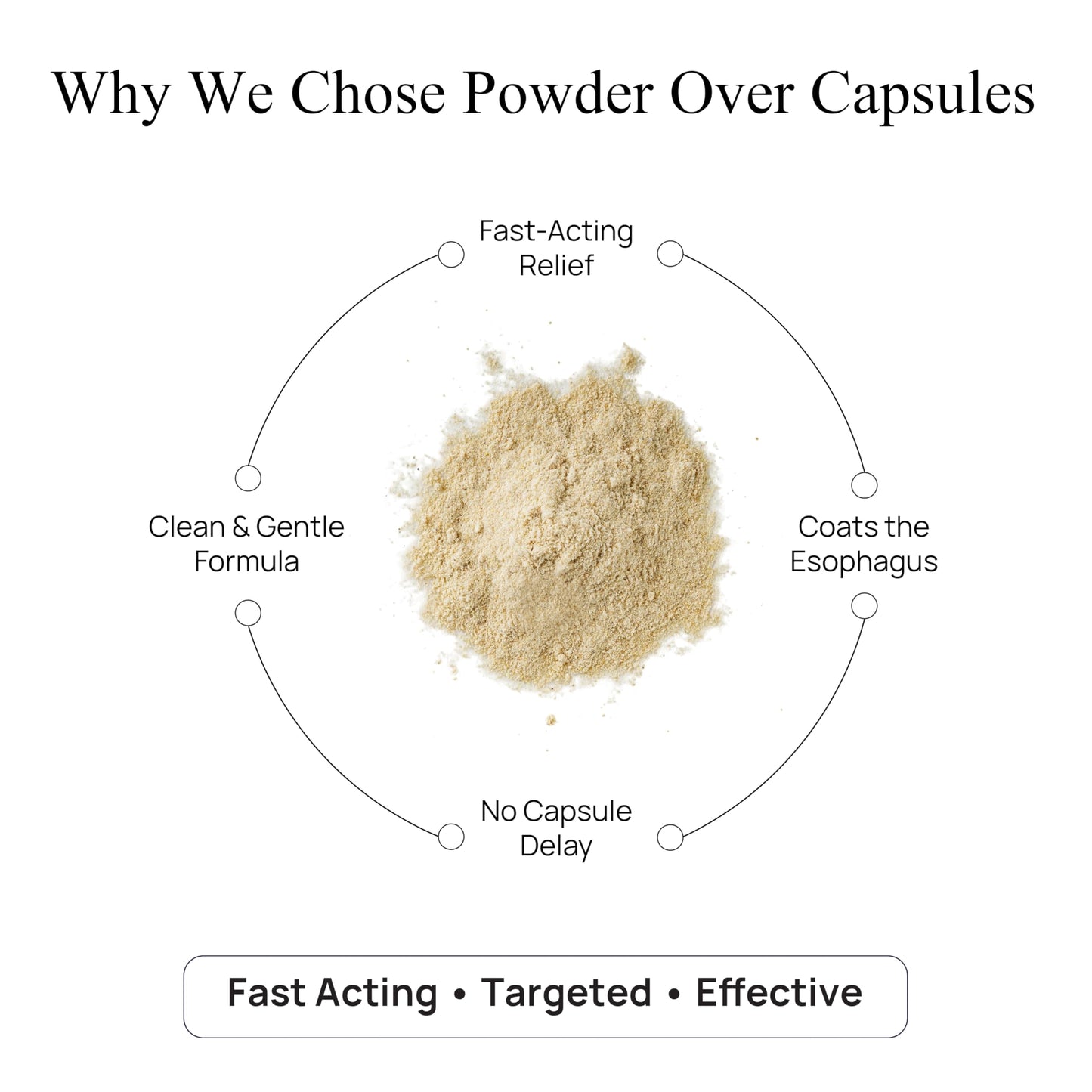 Durable Acid Relief DGL & Aloe Vera Powder 3.17