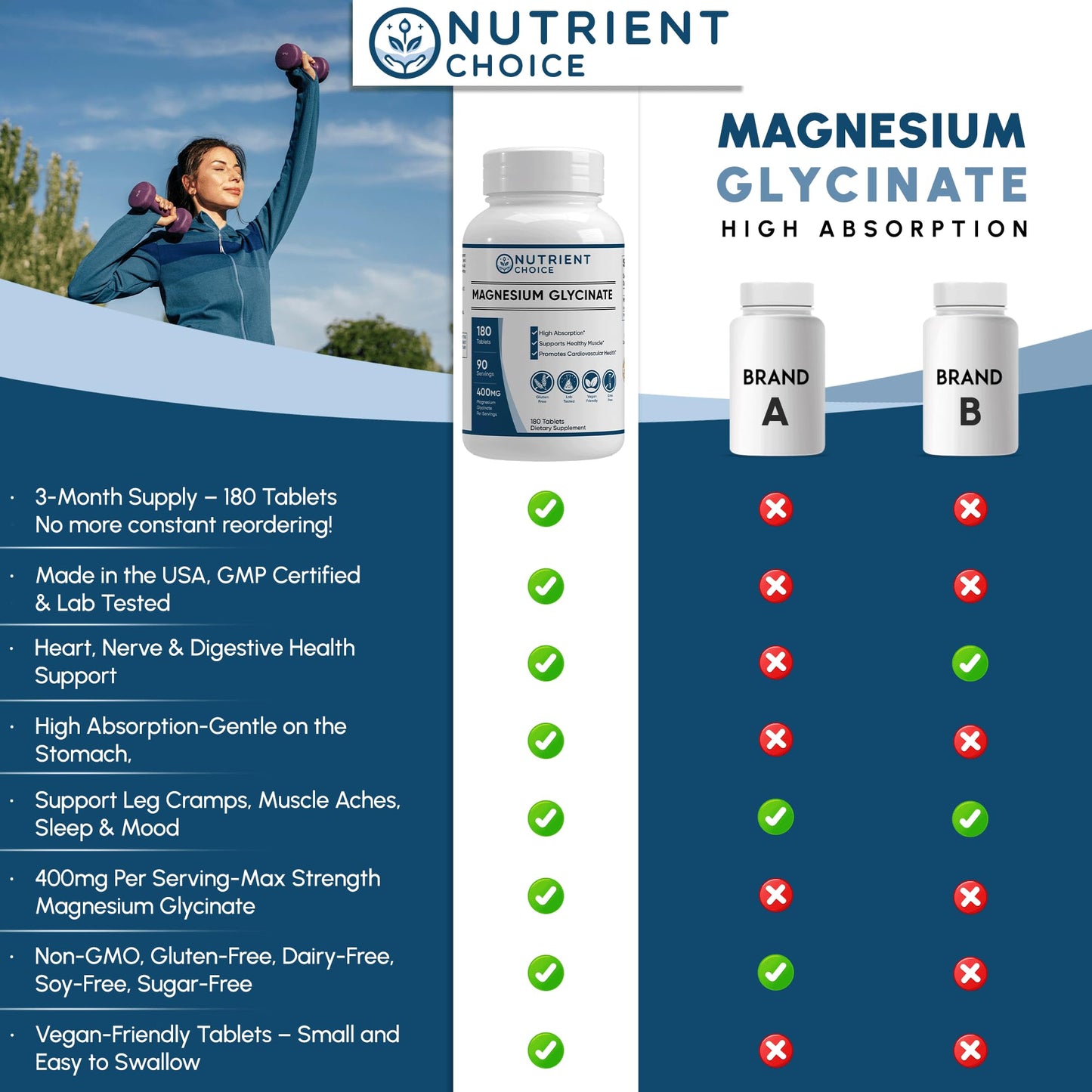 SAFECASTLE Magnesium Glycinate 400 mg Tablets, 180 Tablets