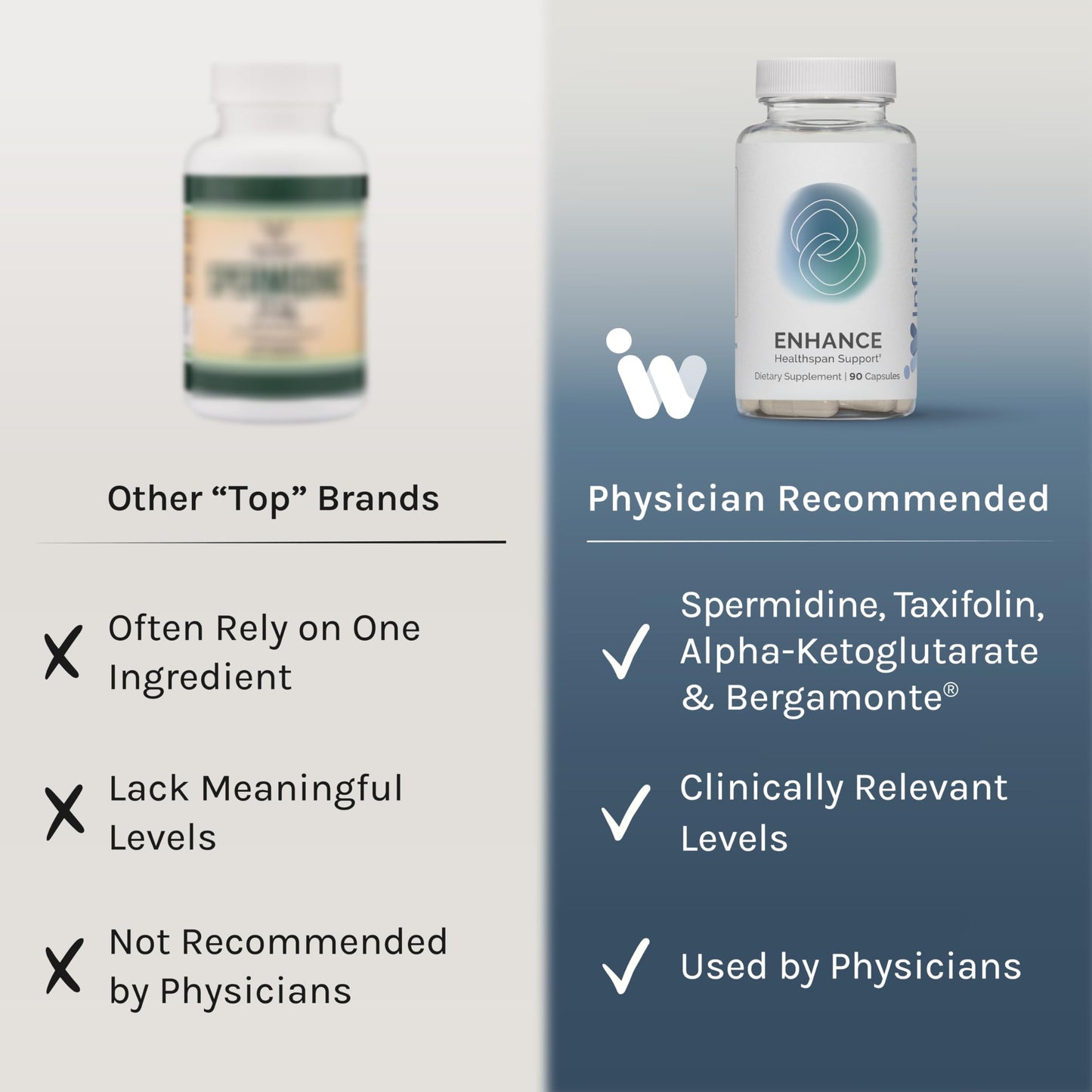 InfiniWell Enhance Healthy Aging, Longevity Supplement with Trimethylglycine (TMG) - Encourage Cellular Renewal & Mitochondrial Health - Help Promote Healthspan & Epigenetic Aging, 90 Capsules