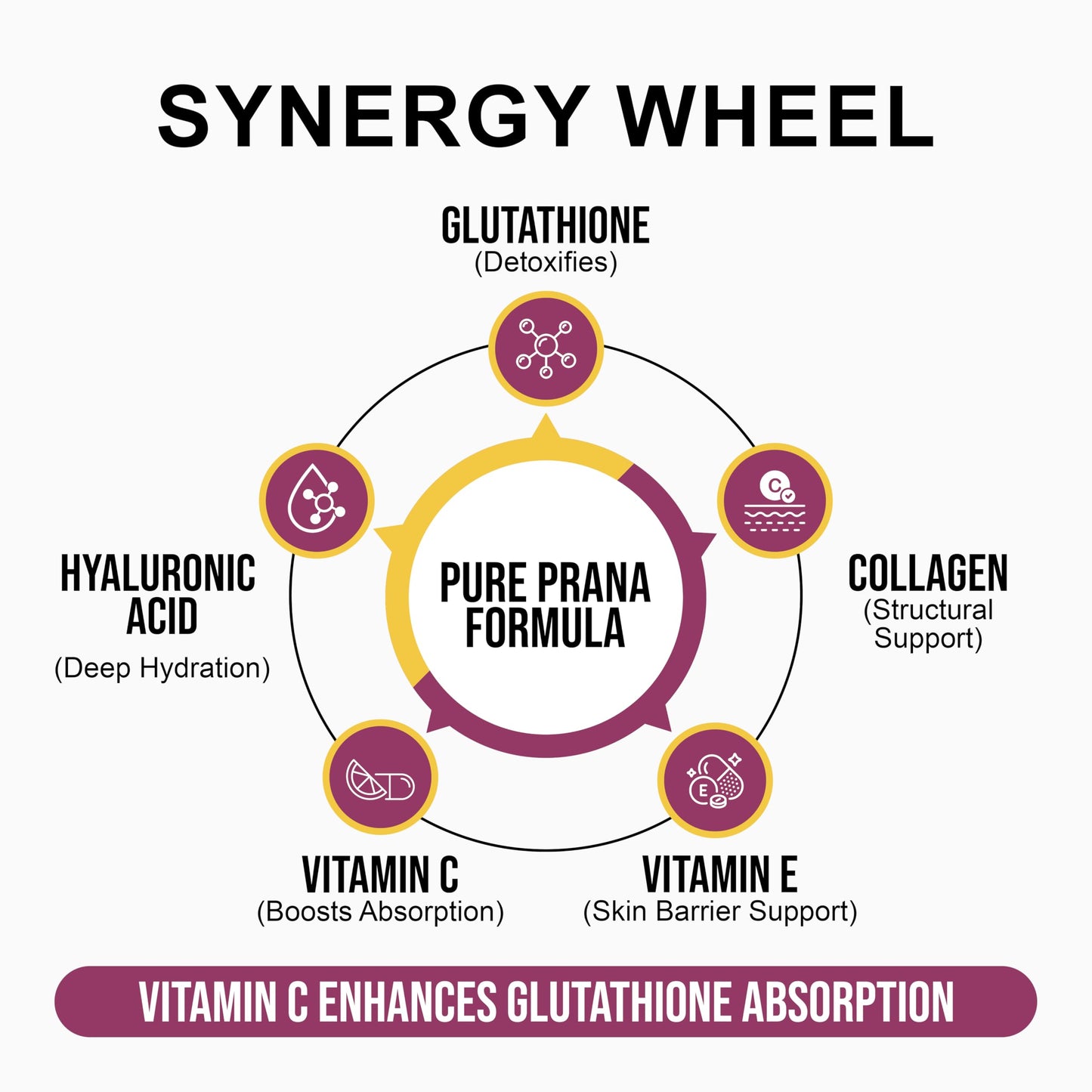 Pure Prana Vegan Collagen Builder & Glutathione for Women, Skin Hair Nails Capsules, 60 Capsules
