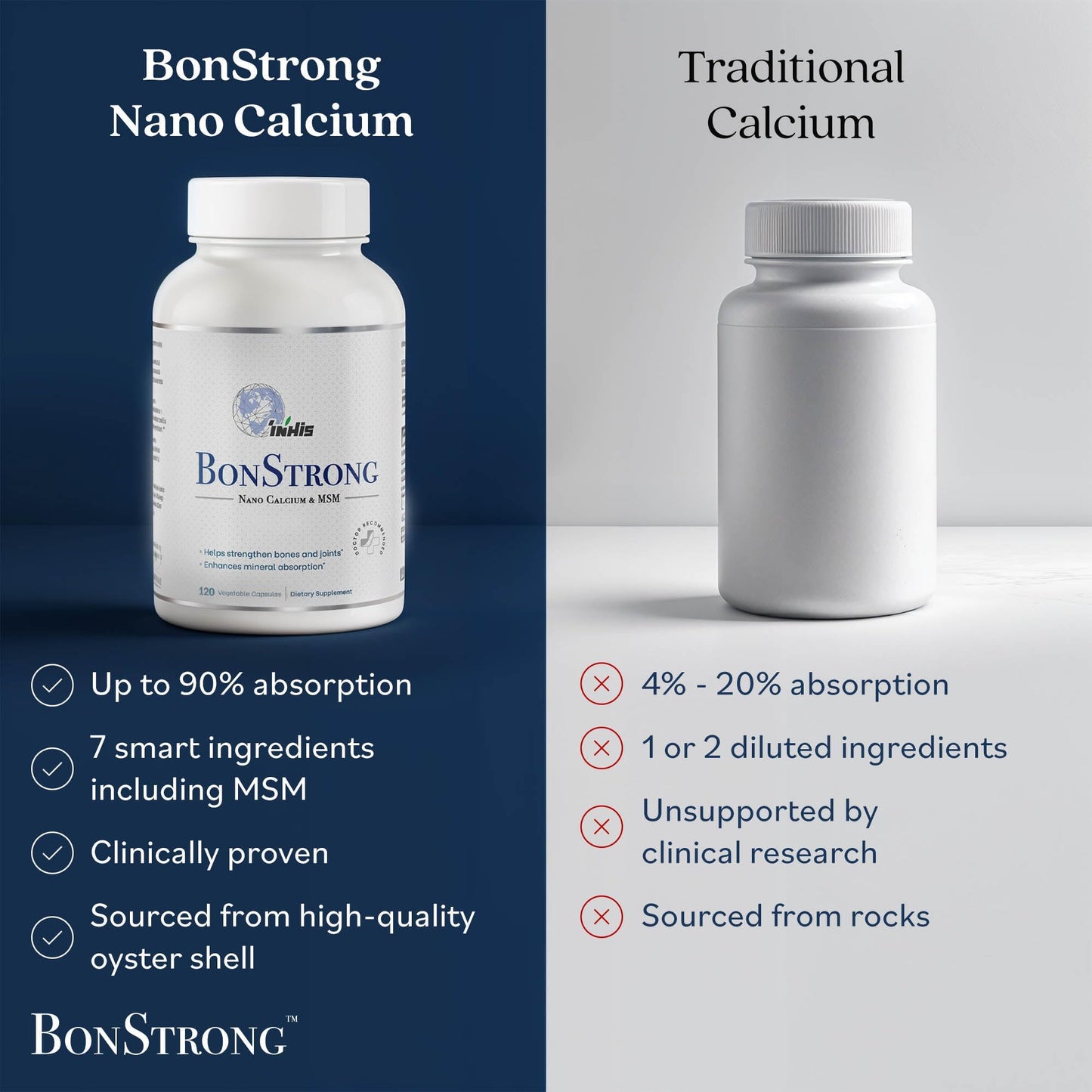 BonStrong Nano Calcium Supplement with MSM 7-in-1 Bone Support Formula with Vitamin D3, K1, Magnesium & Zinc Capsules, 120 Count