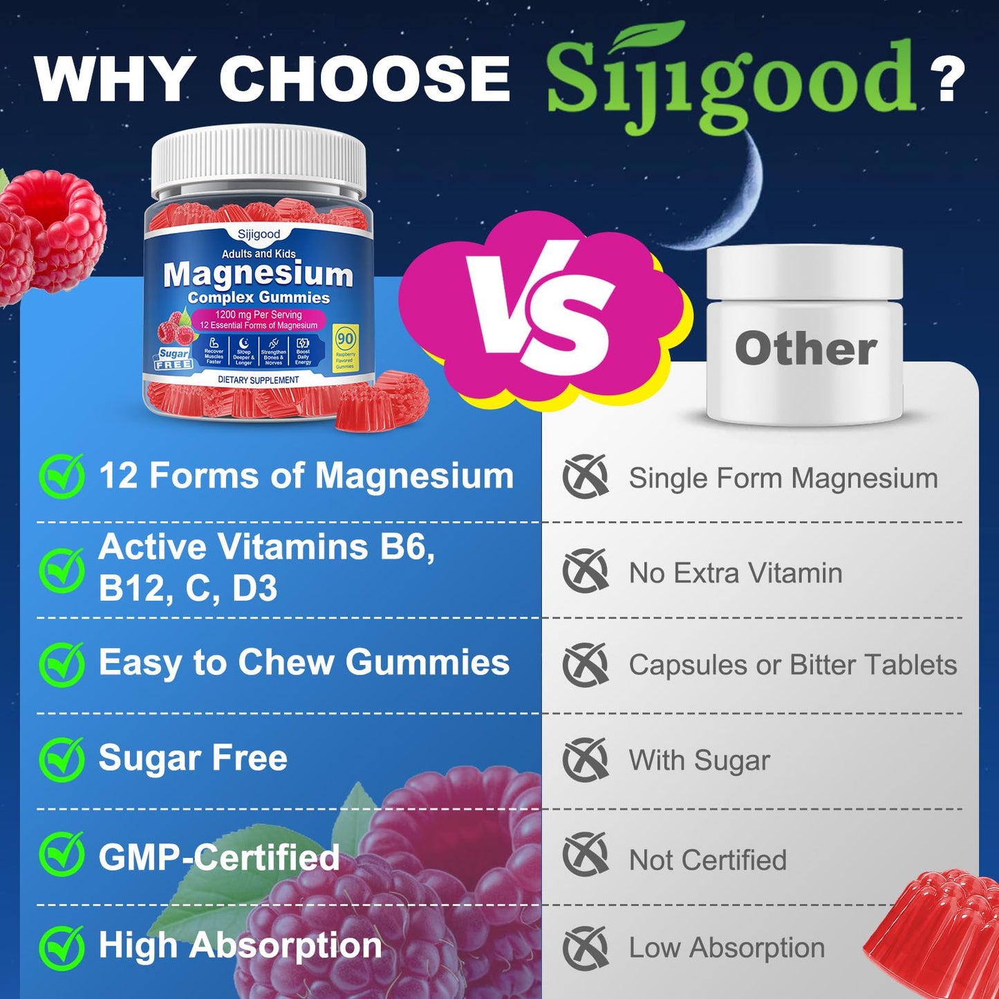 Sijigood Magnesium Complex Gummies for Women & Men, 12 Forms of Magnesium (Glycinate, Citrate & More), Magnesium Supplement with Ashwagandha – Supports Sleep, Bone, Energy, Raspberry Flavor 180 Gummies
