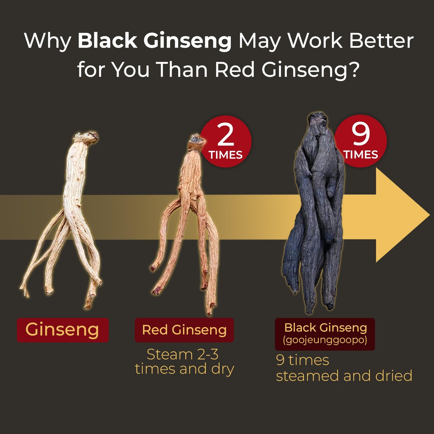 GeumHeuk Korean Black Ginseng 1000mg, Non-GMO, High Ginsenosides, High Absorption, 90 Vegan Capsules