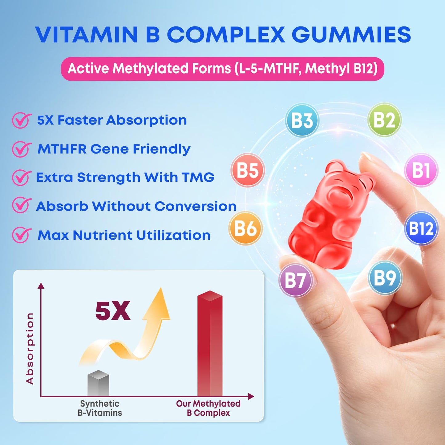 Flyrocer Methylated Vitamin B Complex Gummies 90 Count