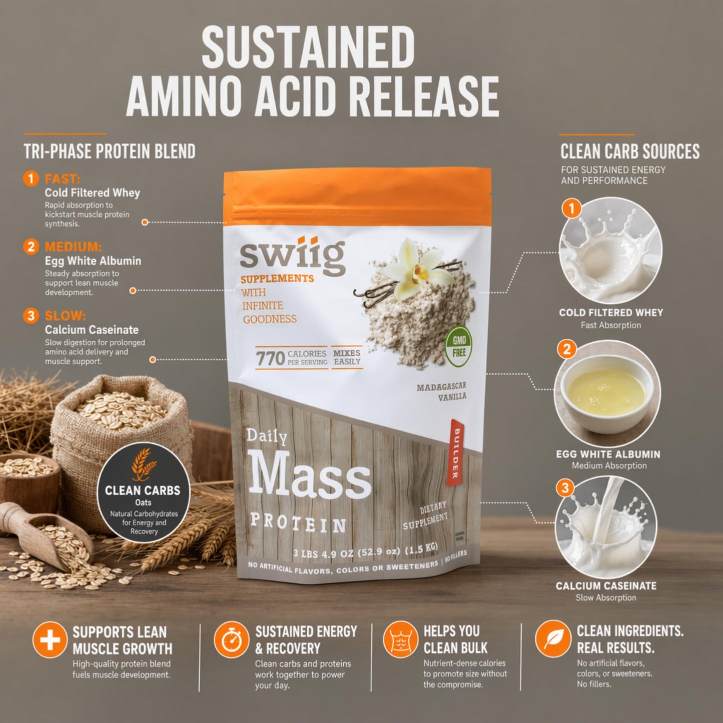 swiig Mass Builder Protein Powder 52.9 oz