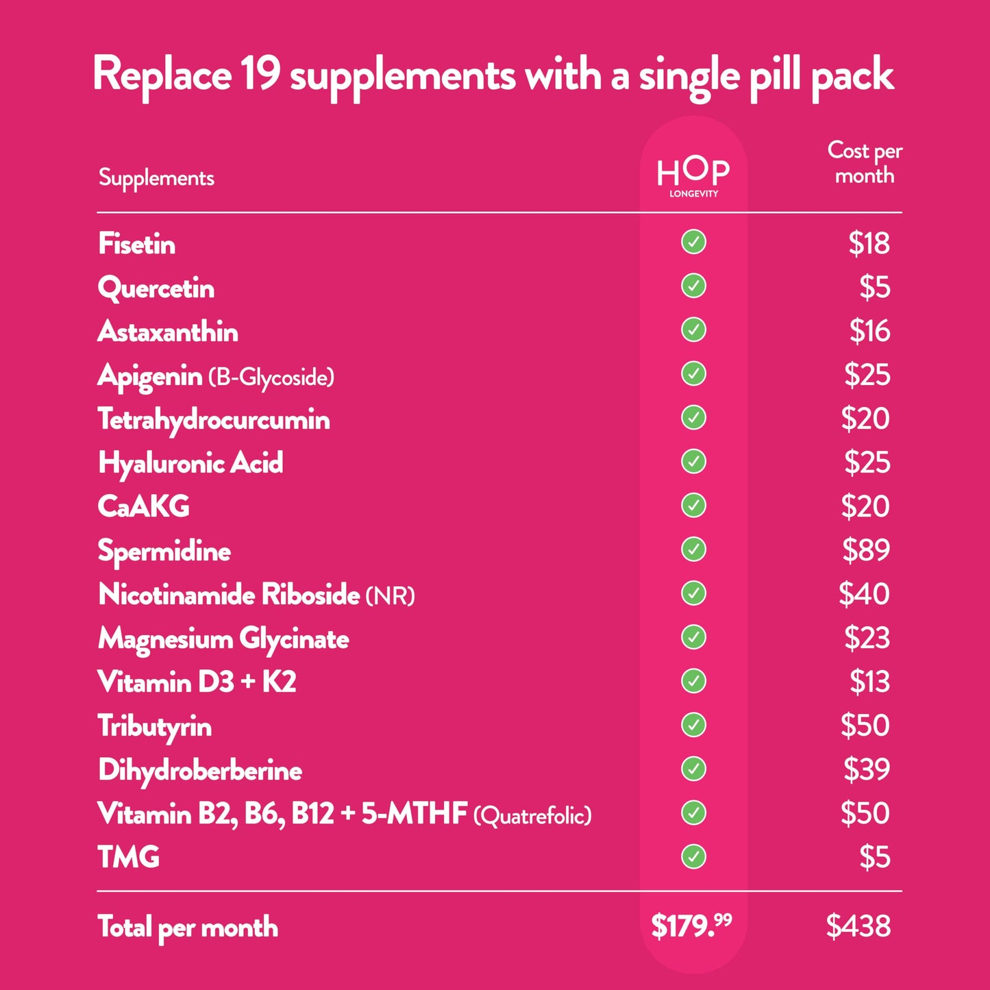 HOP Box Daily Longevity Supplements for Women 60 Capsules