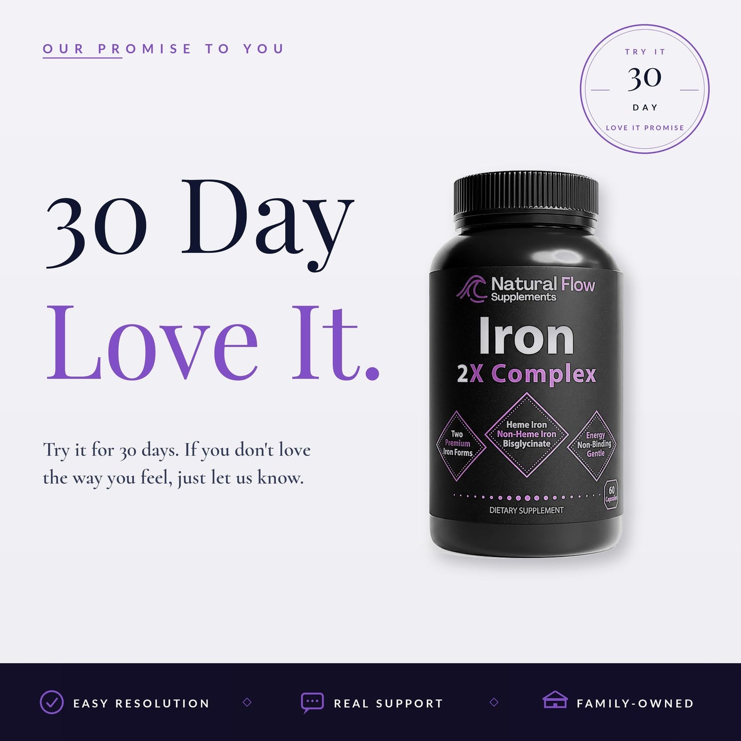 Natural Flow Supplements 2X Iron Complex — Dual-Source Heme + Ferrous Bisglycinate, 28 mg Elemental Iron with Methylfolate, Methylcobalamin B12, B6, Vitamin C & Copper — Gentle on Stomach, Blood Building Capsules 120