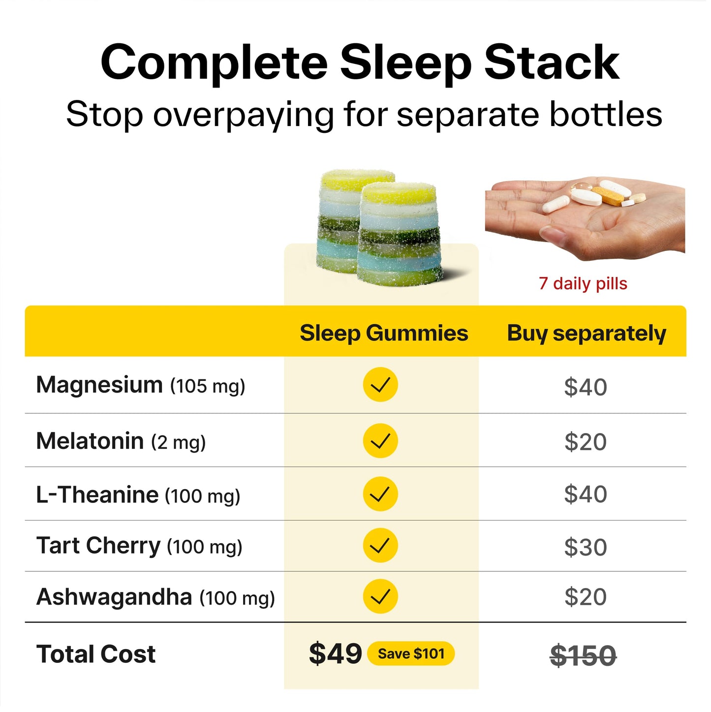 Elo Health Sleep Gummies for Deep Recovery & Restful Sleep, 56 Gummies