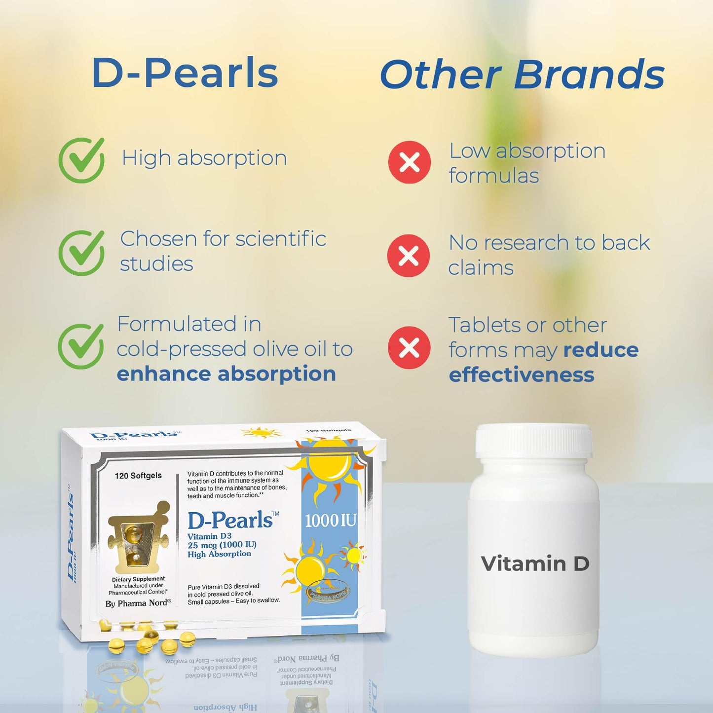 Pharma Nord D-Pearls 1000 iu (25 mcg) High Absorption Vitamin D3 Softgels 120 Count