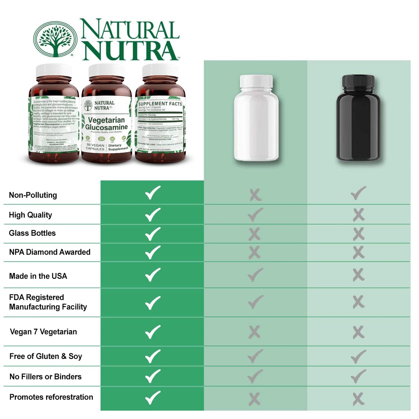 Natural Nutra Glucosamine Hydrochloride Capsules 120 Count