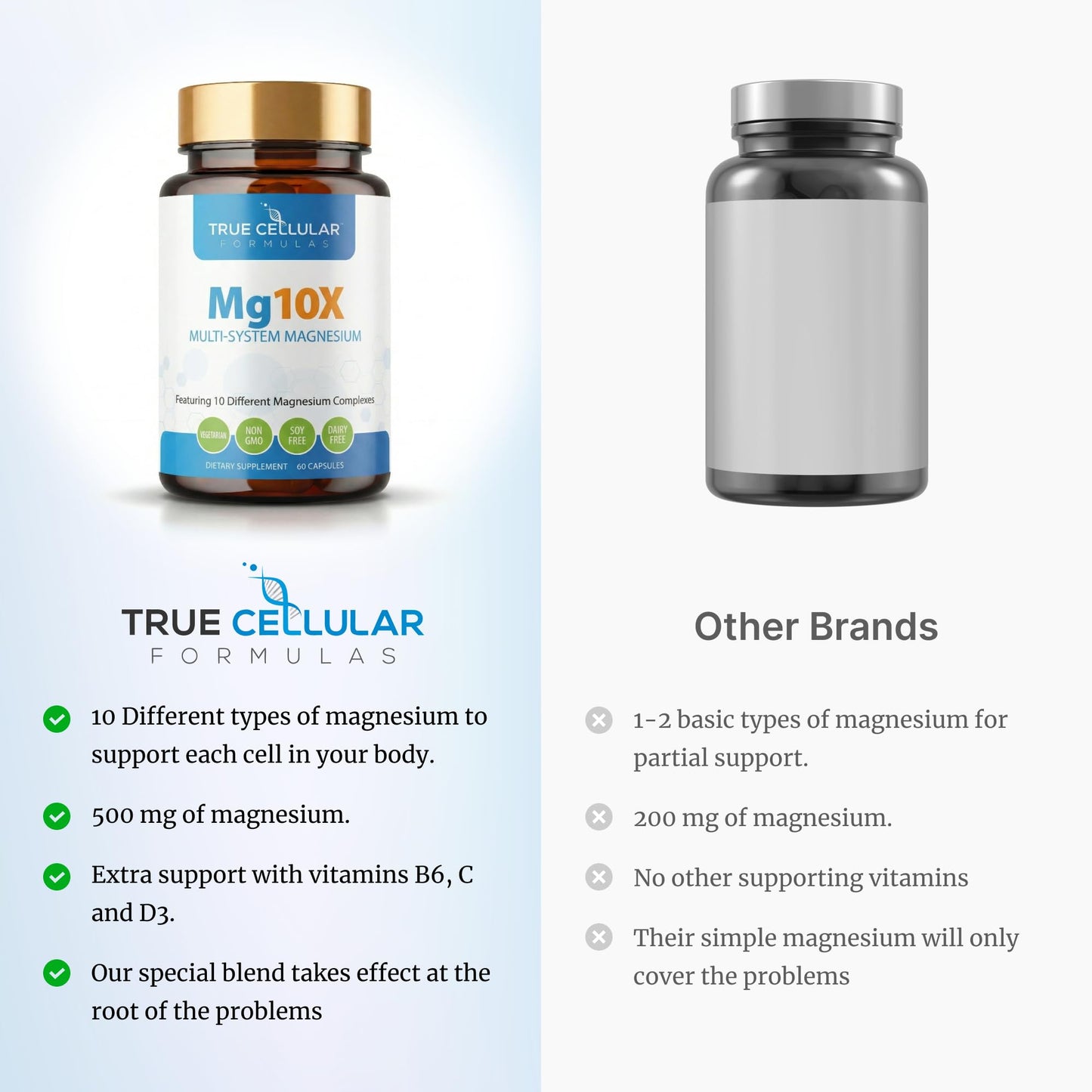 True Cellular Formulas Mg10X Multi-System Magnesium Capsule, 60 Count