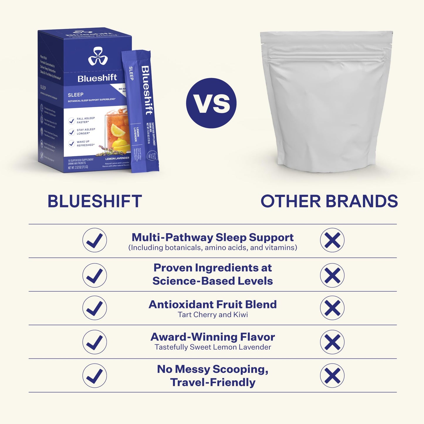 Blueshift Sleep Powder for Adults, Lemon Lavender, 2.52 oz