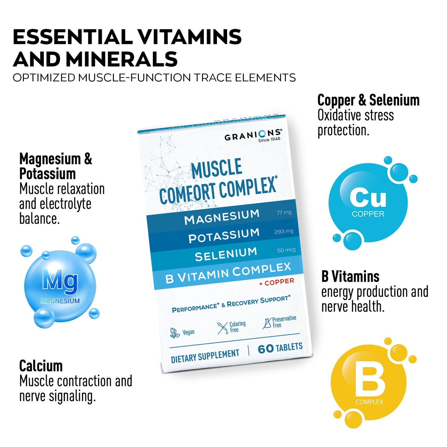 Granions Muscle Relaxer Pills Complex Capsule 30 Count