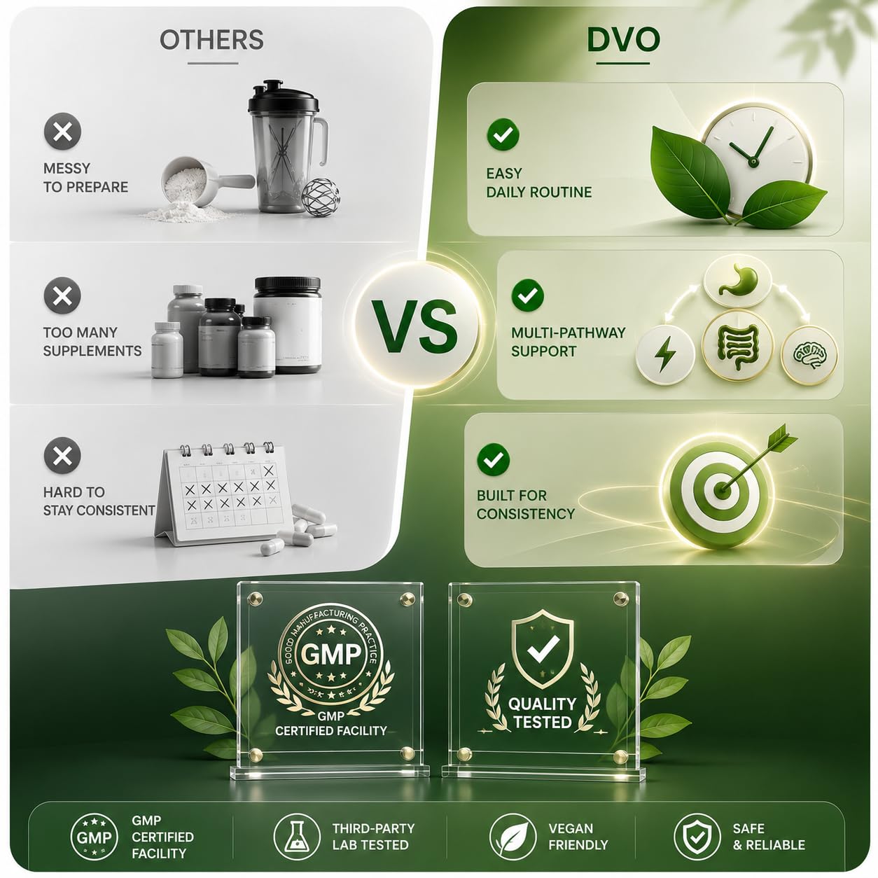 DVO GLP-1 Support Supplement for Women & Men – Probiotics, Prebiotics, Berberine & Chromium – Appetite, Gut & Metabolic Support – 90 Vegan Capsules