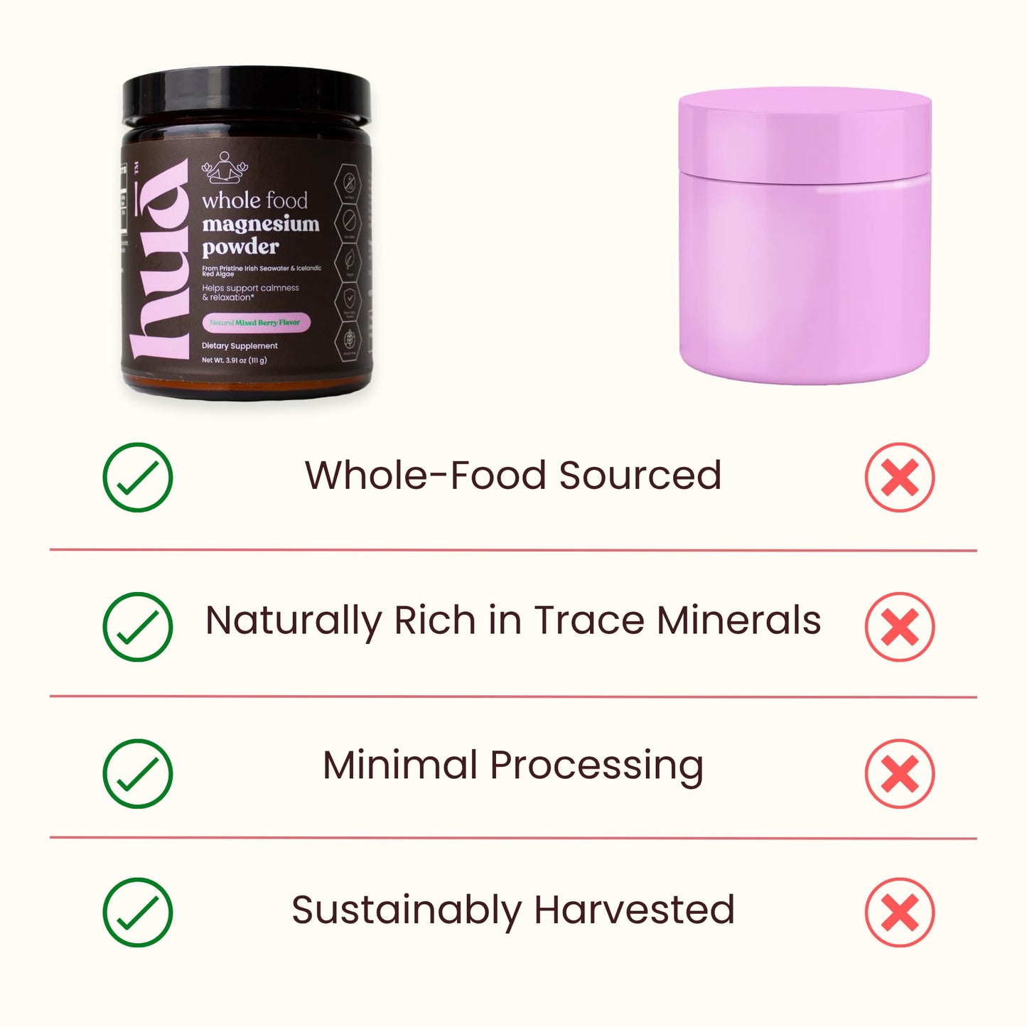 HUA Wellness Whole Food Magnesium Powder, 4 Oz