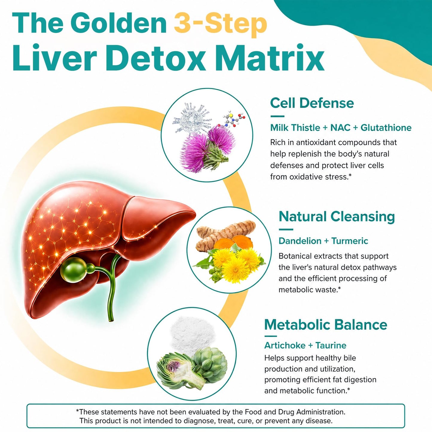 Kaumipor Liver Detox Cleanse & Repair Liver Support Supplement with Milk Thistle, NAC, Dandelion Root, Turmeric & Artichoke, Vegan, 180 Gummies