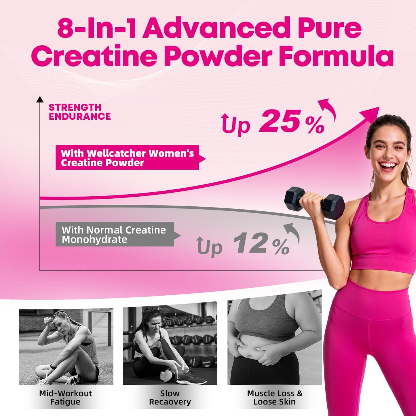 Wellcatcher Creatine Monohydrate Powder 7.4 Ounce
