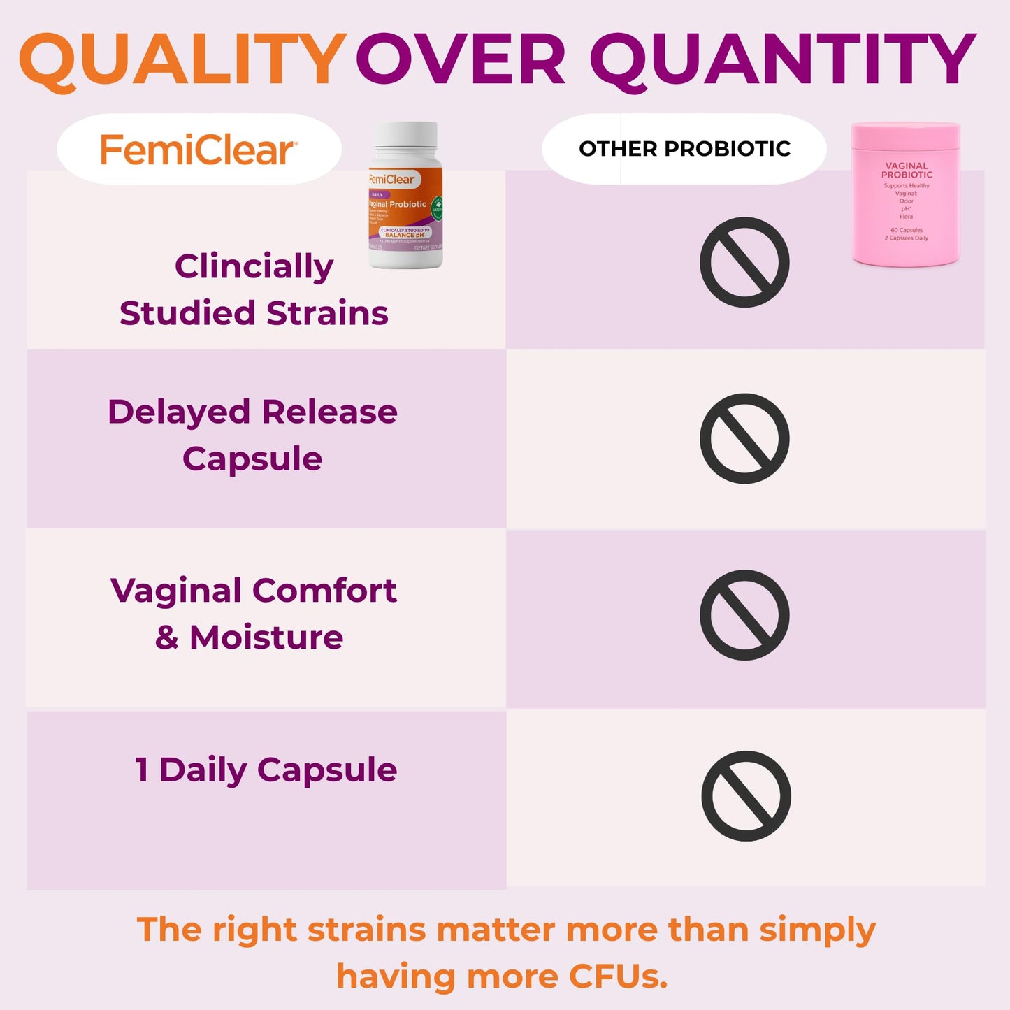 FemiClear Vaginal Probiotics Capsule, 1 Count