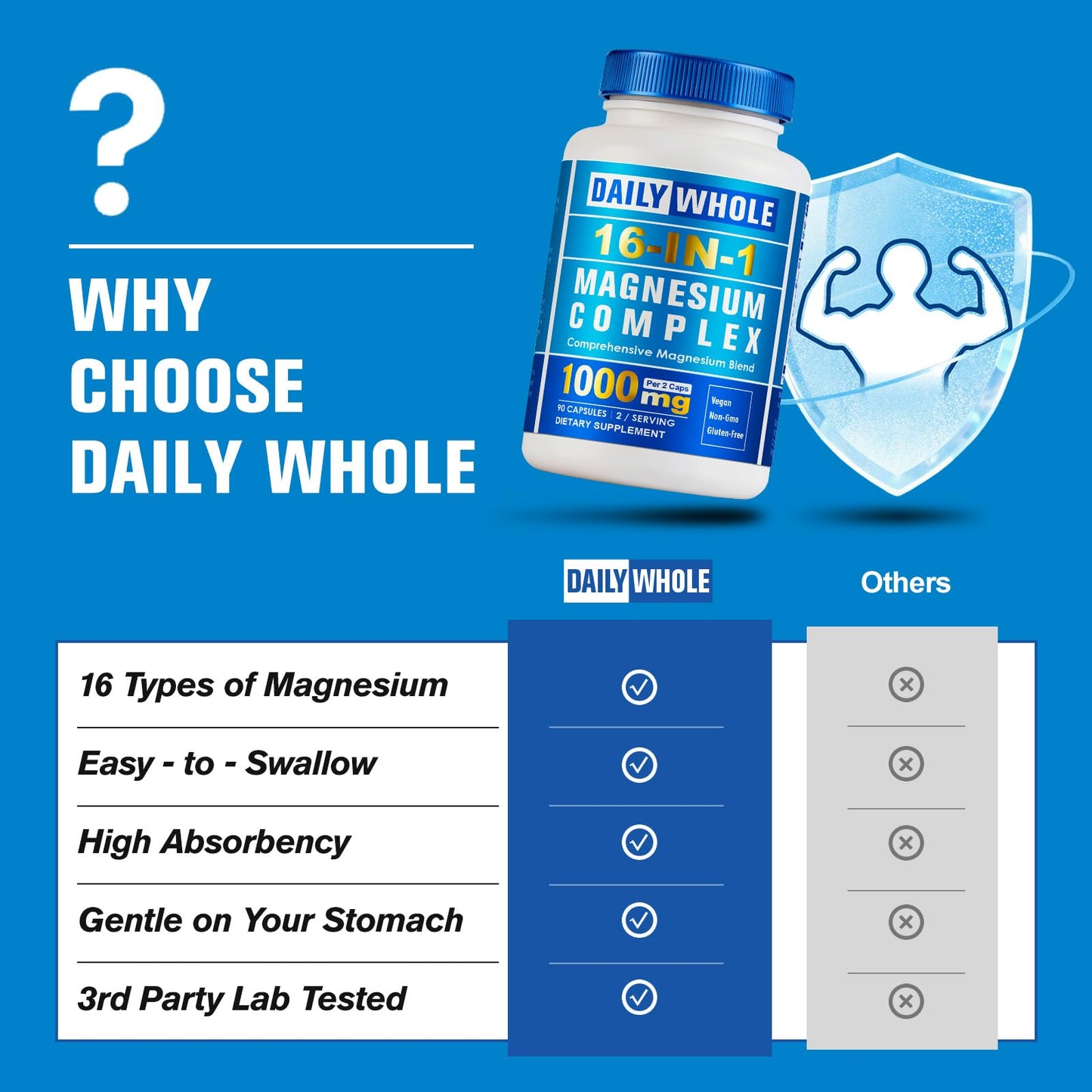 DailyWhole 16-in-1 Magnesium Complex Capsule 1000mg, 90 Capsules