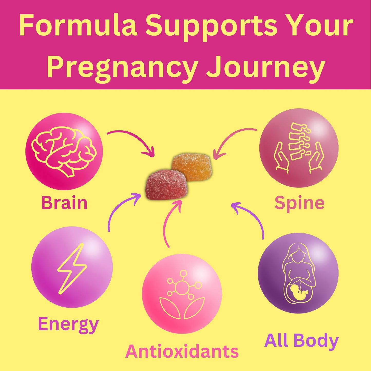 GREEN FIELD NUTRITIONS Halal Prenatal Gummies with DHA and Folic Acid - Essential Prenatal Pregnancy Multivitamin, 60 Count