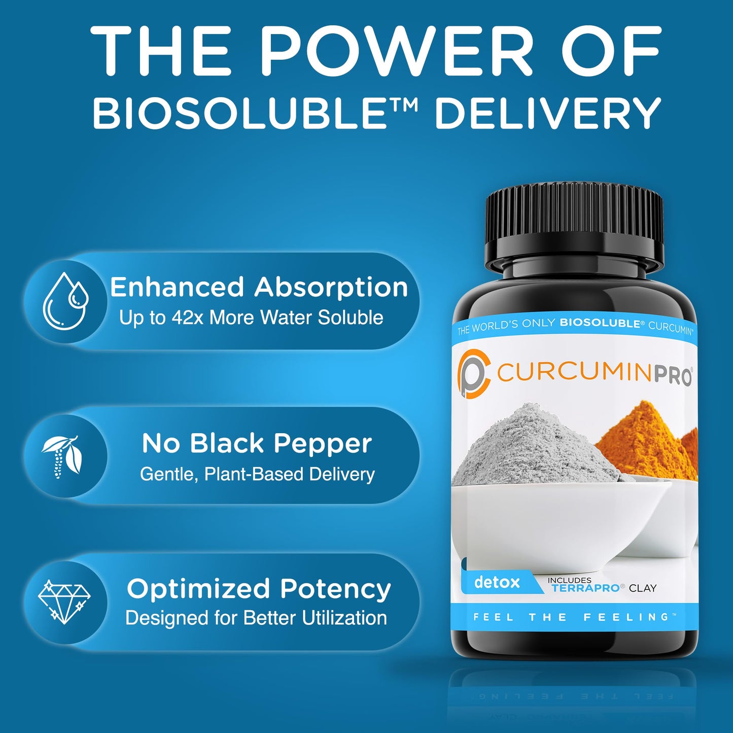 curcuminpro Detox Capsules 60 Count